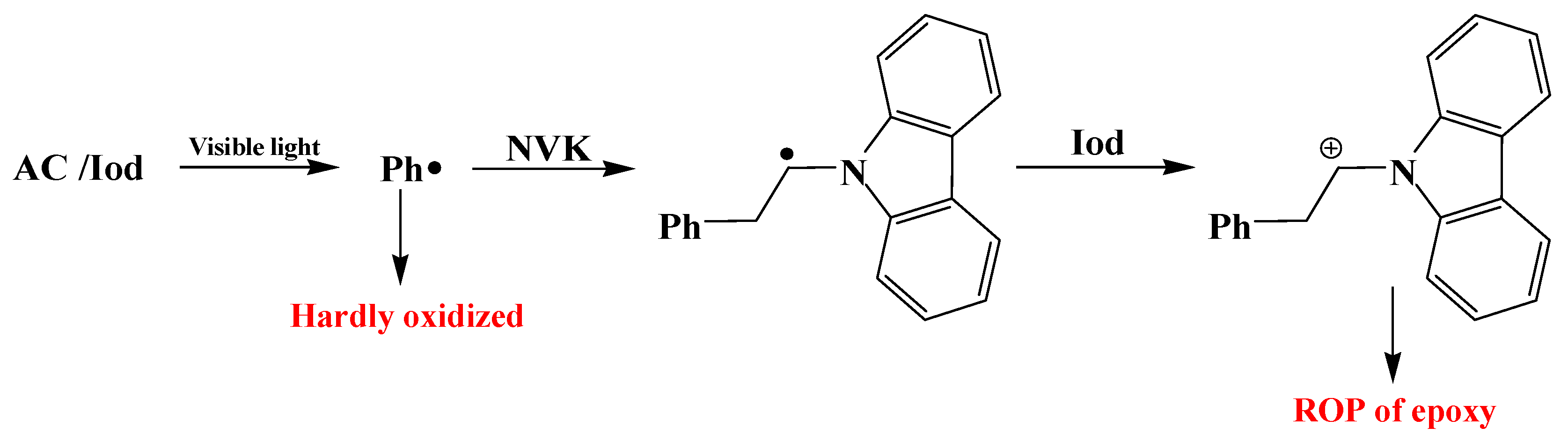 Molecules 19 15026 g006 550