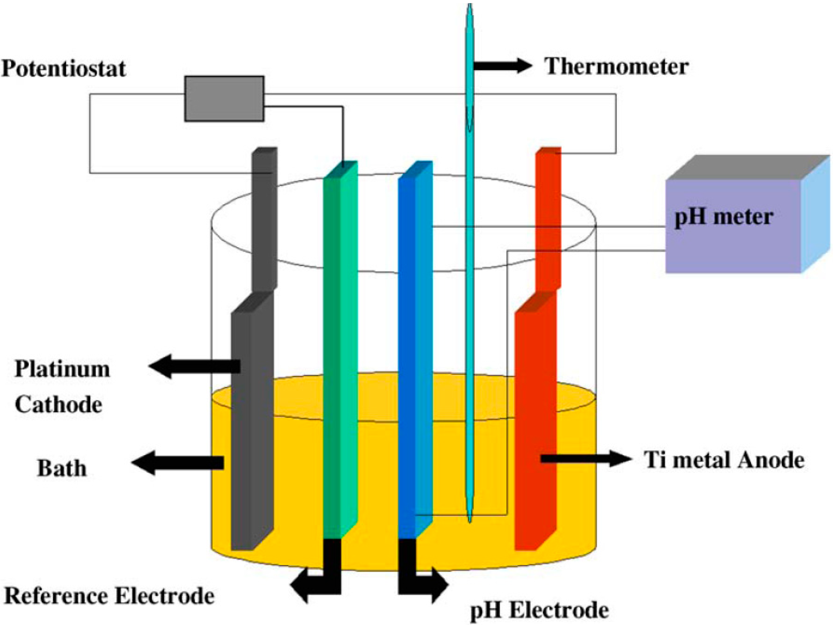 Molecules 19 15075 g002 550