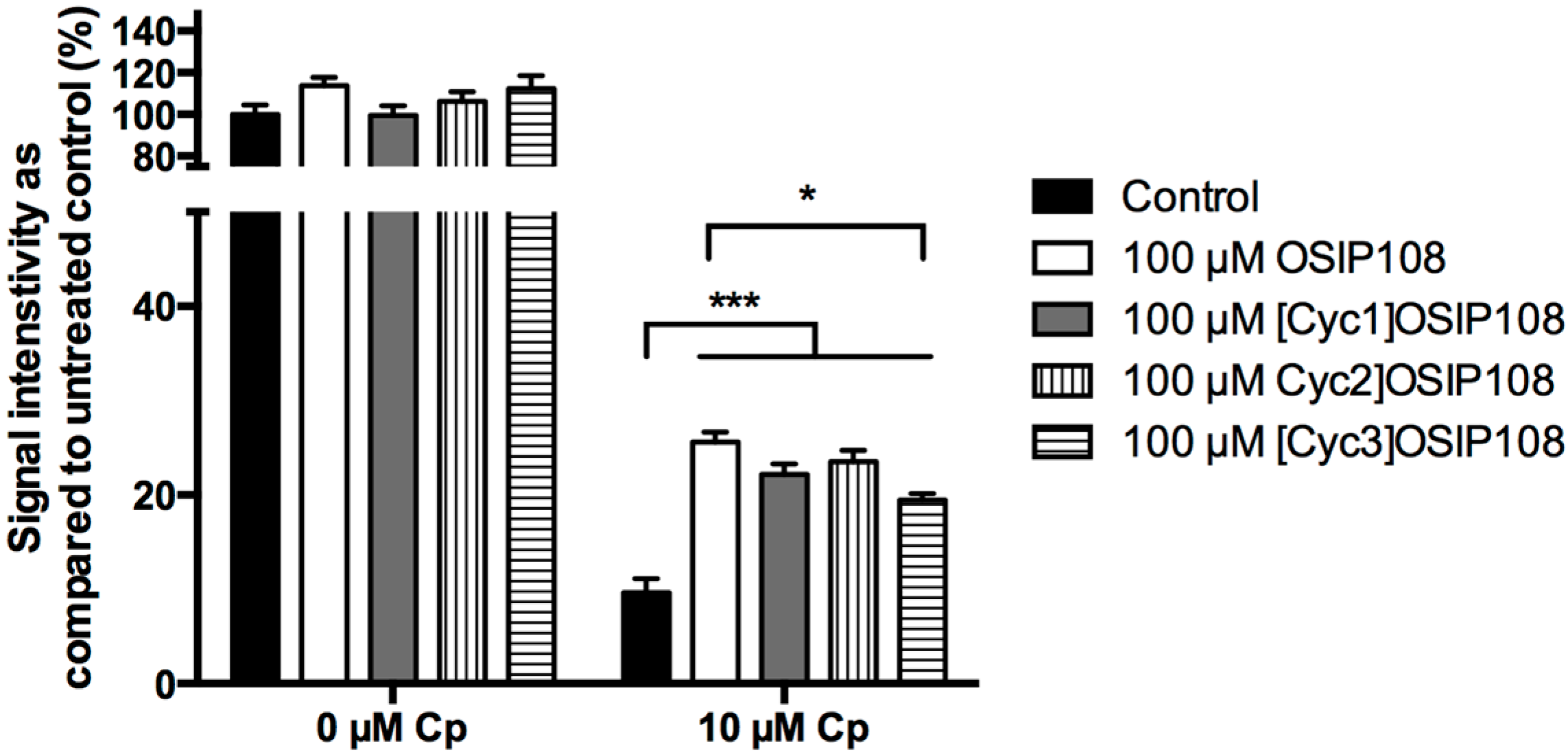 Molecules 19 15088 g006