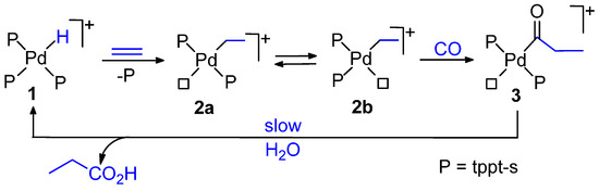 選択した画像 naruto hand signs tutorial slow 716083-Naruto hand signs