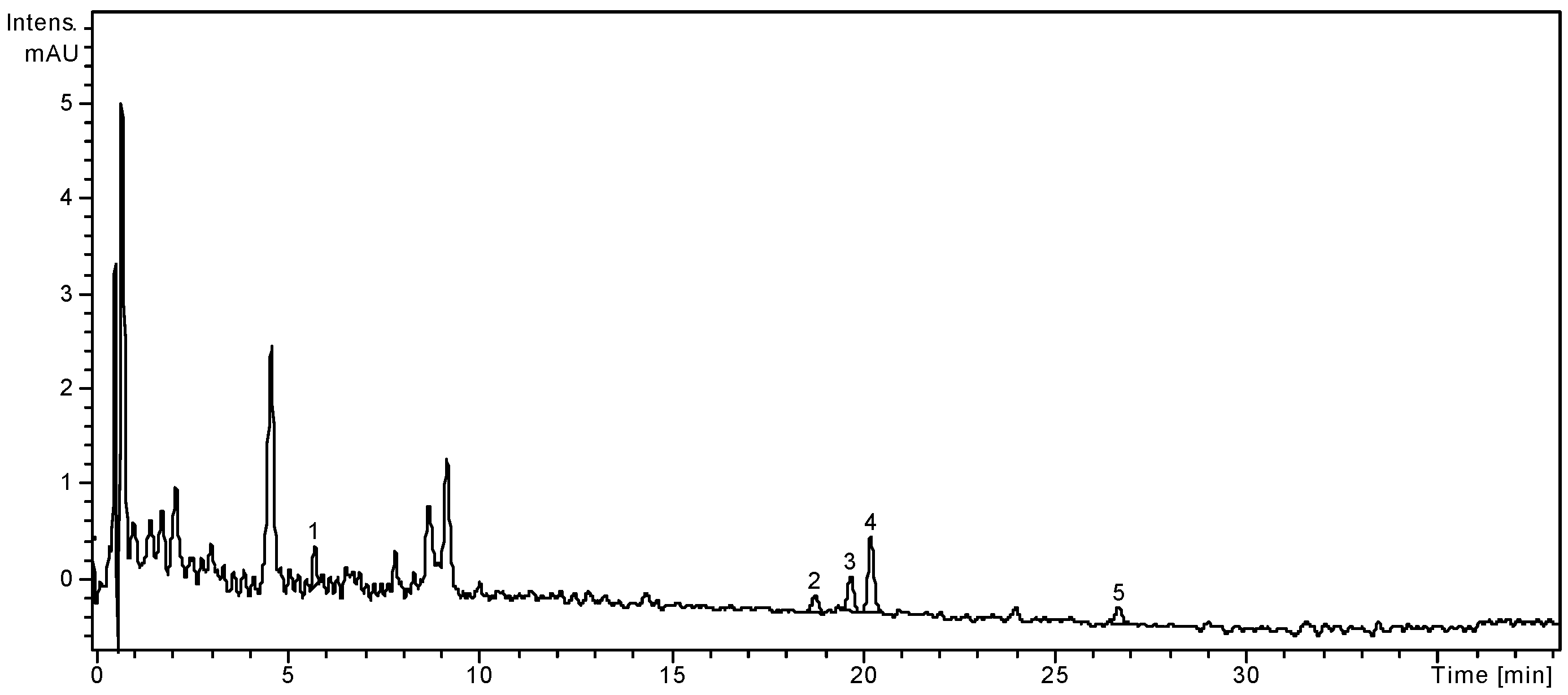 Molecules 19 15162 g002
