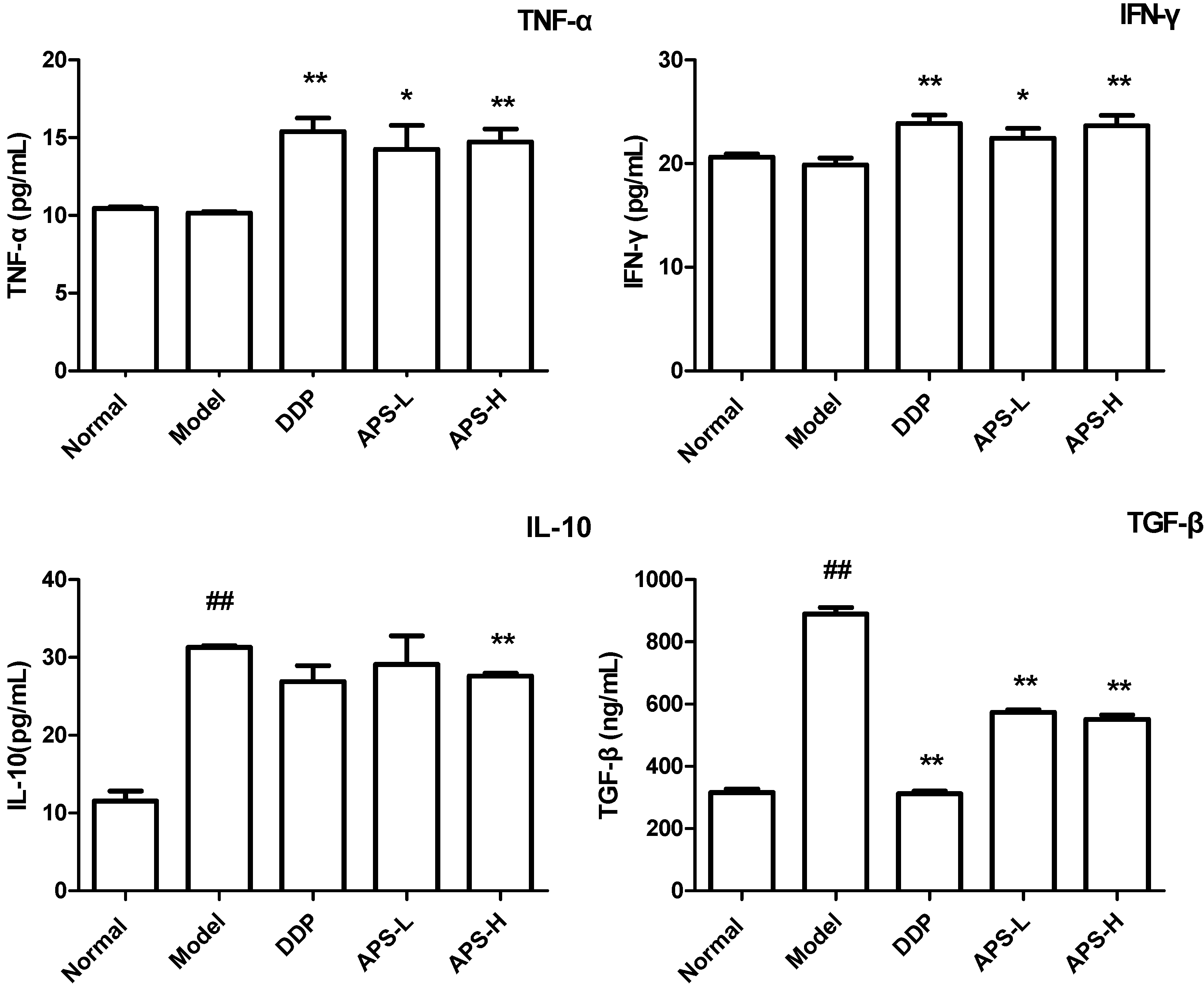 Molecules 19 15224 g004 550