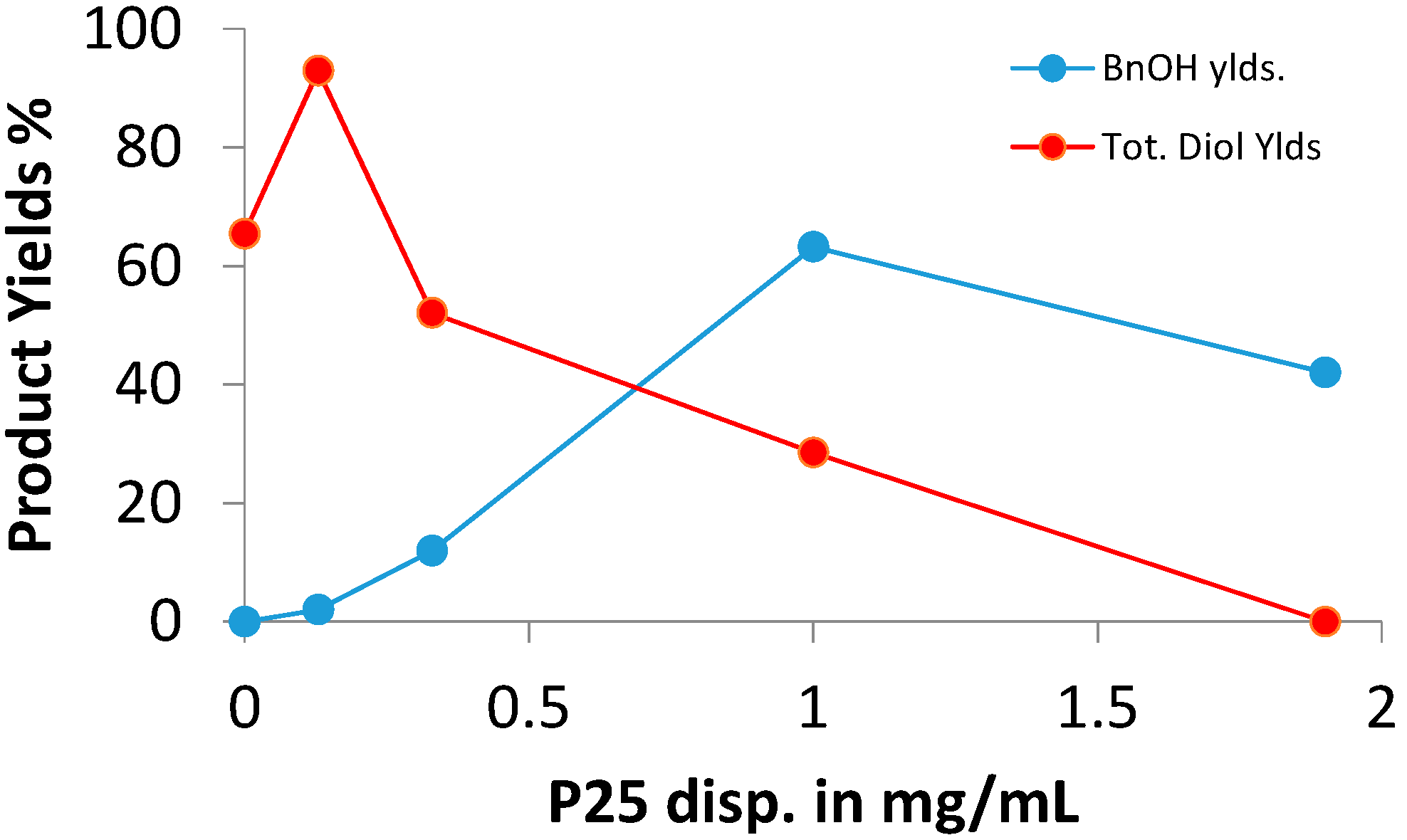 Molecules 19 15324 g001