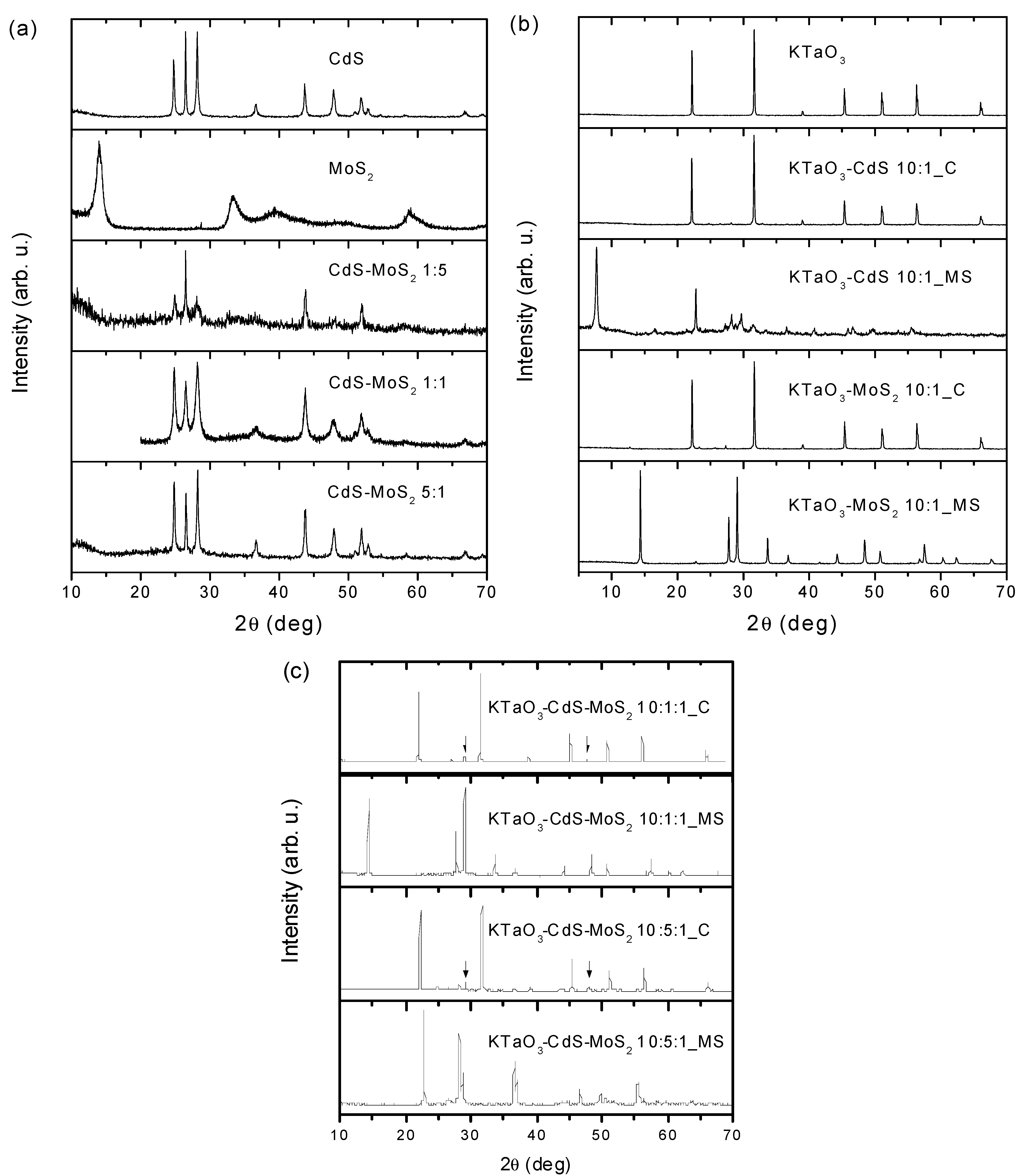Molecules 19 15339 g001