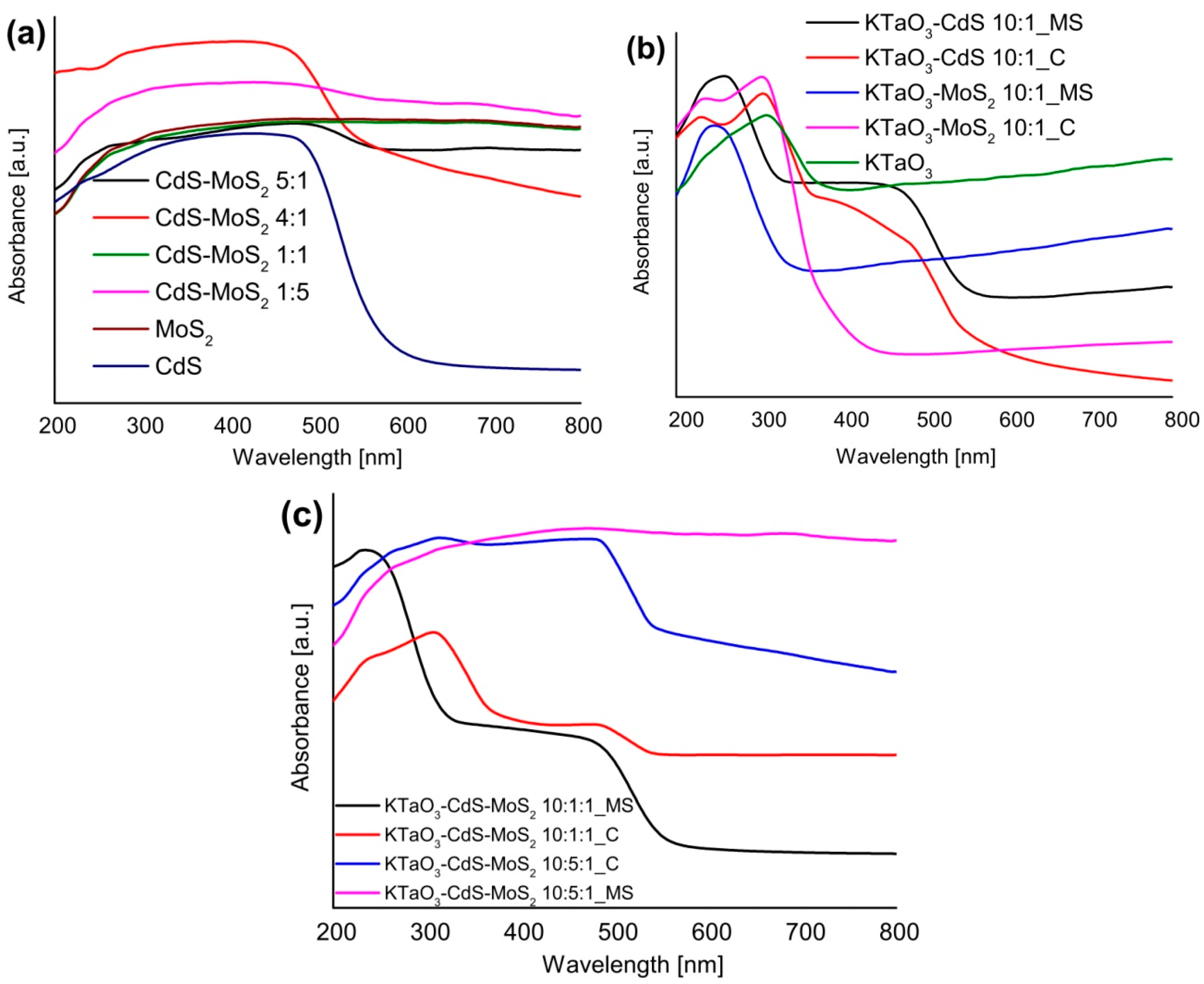 Molecules 19 15339 g006