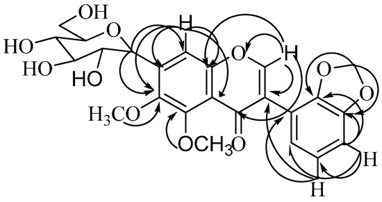 Molecules 19 15440 g002 550