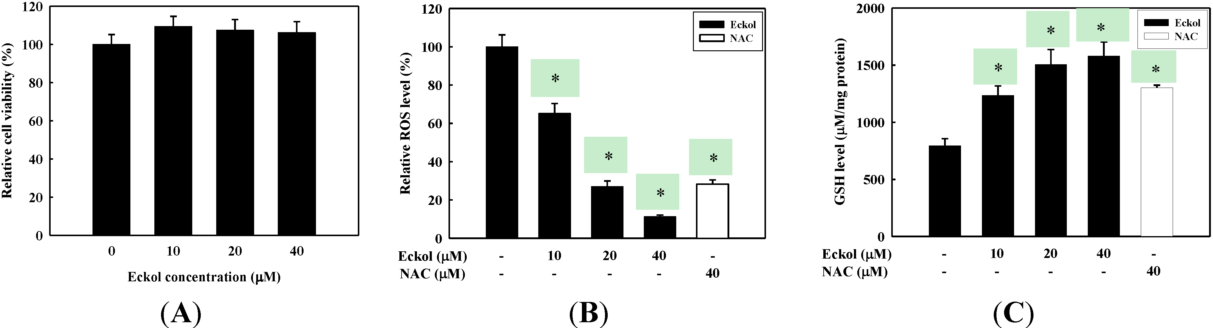 Molecules 19 15638 g002