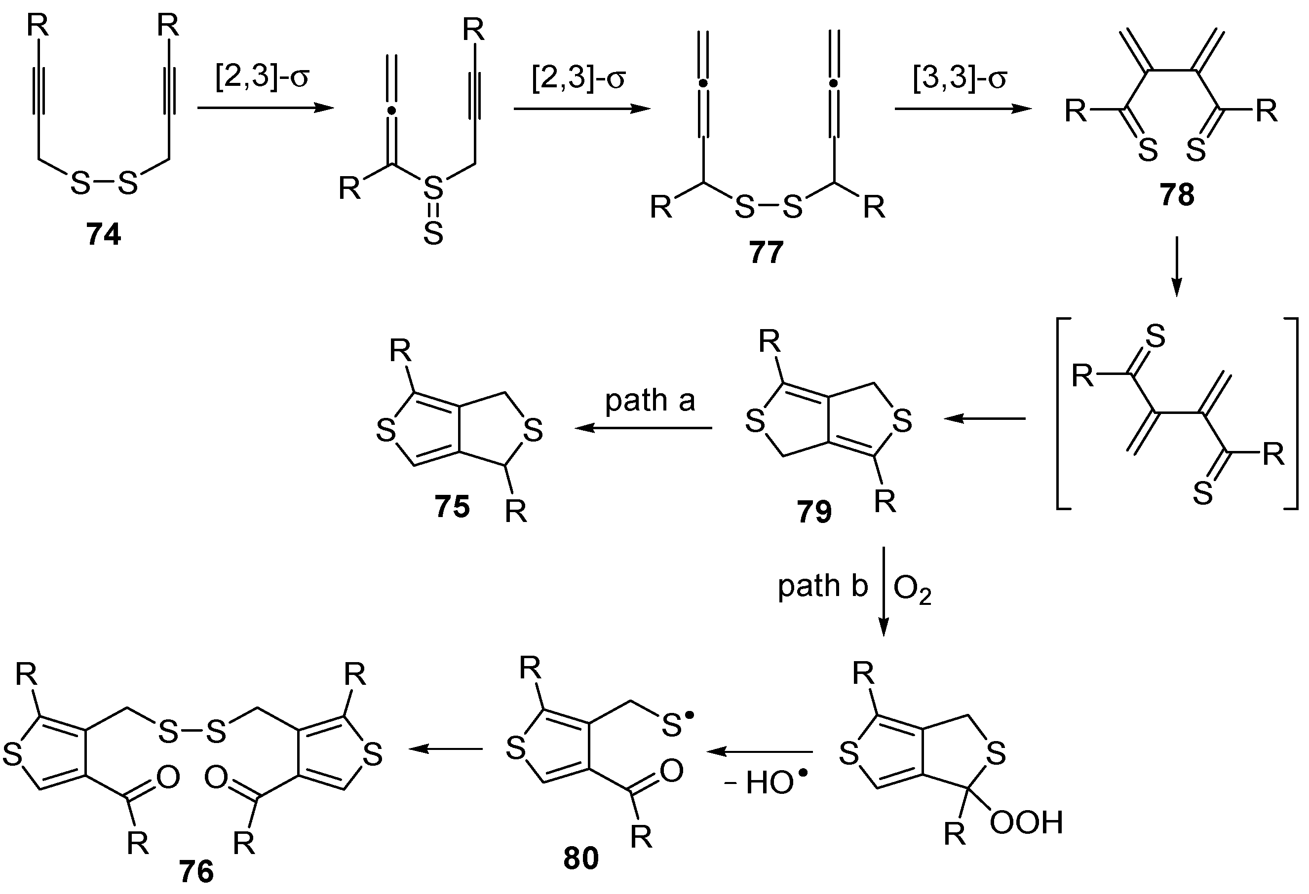 Molecules 19 15687 g026 550