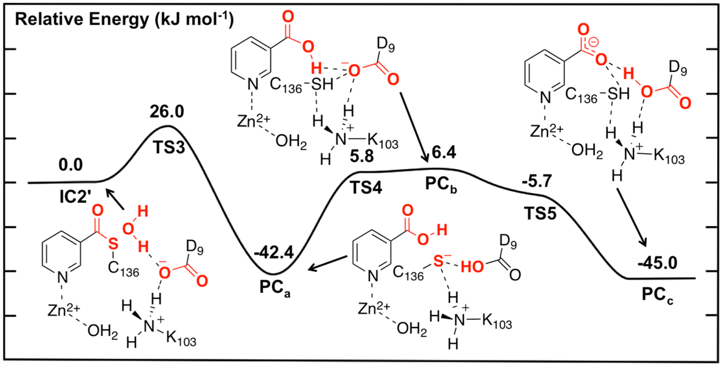 Molecules 19 15735 g005 550