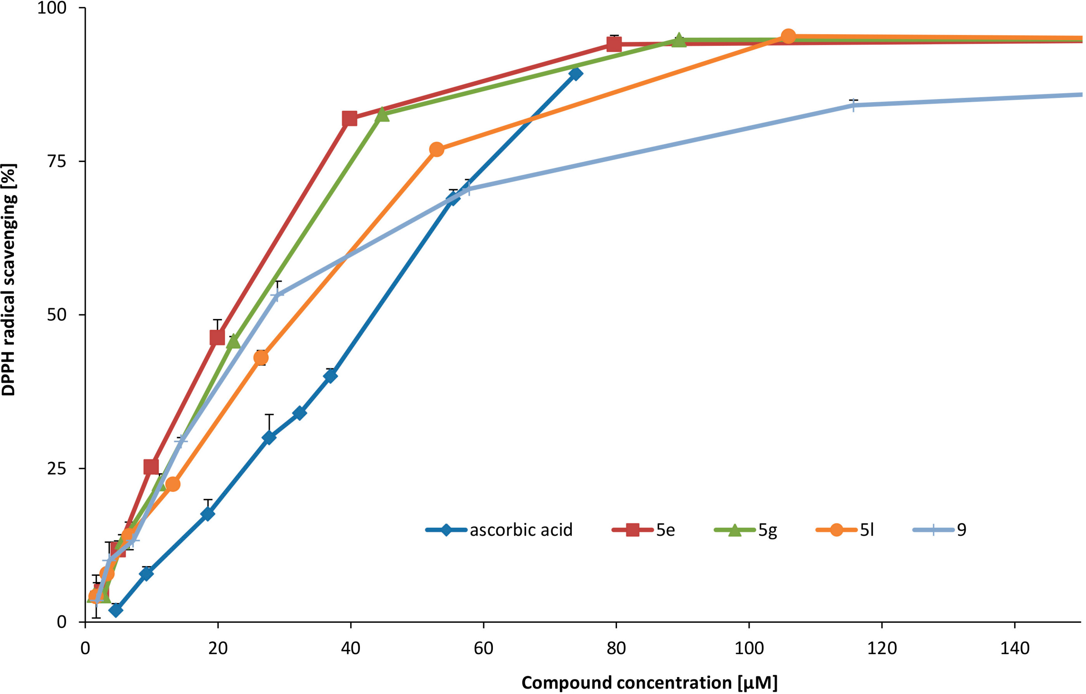 Molecules 19 15866 g001 550