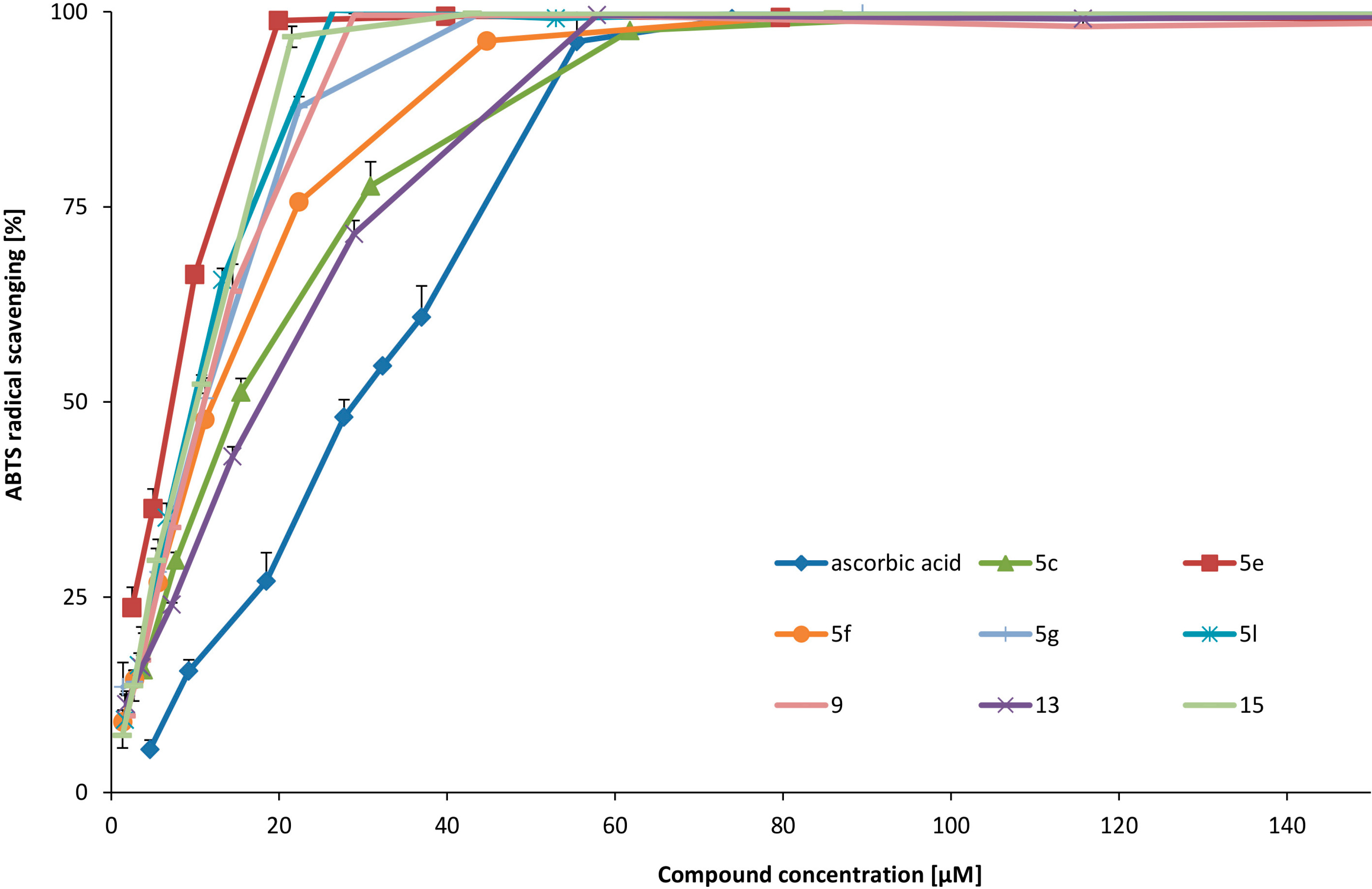 Molecules 19 15866 g002 550