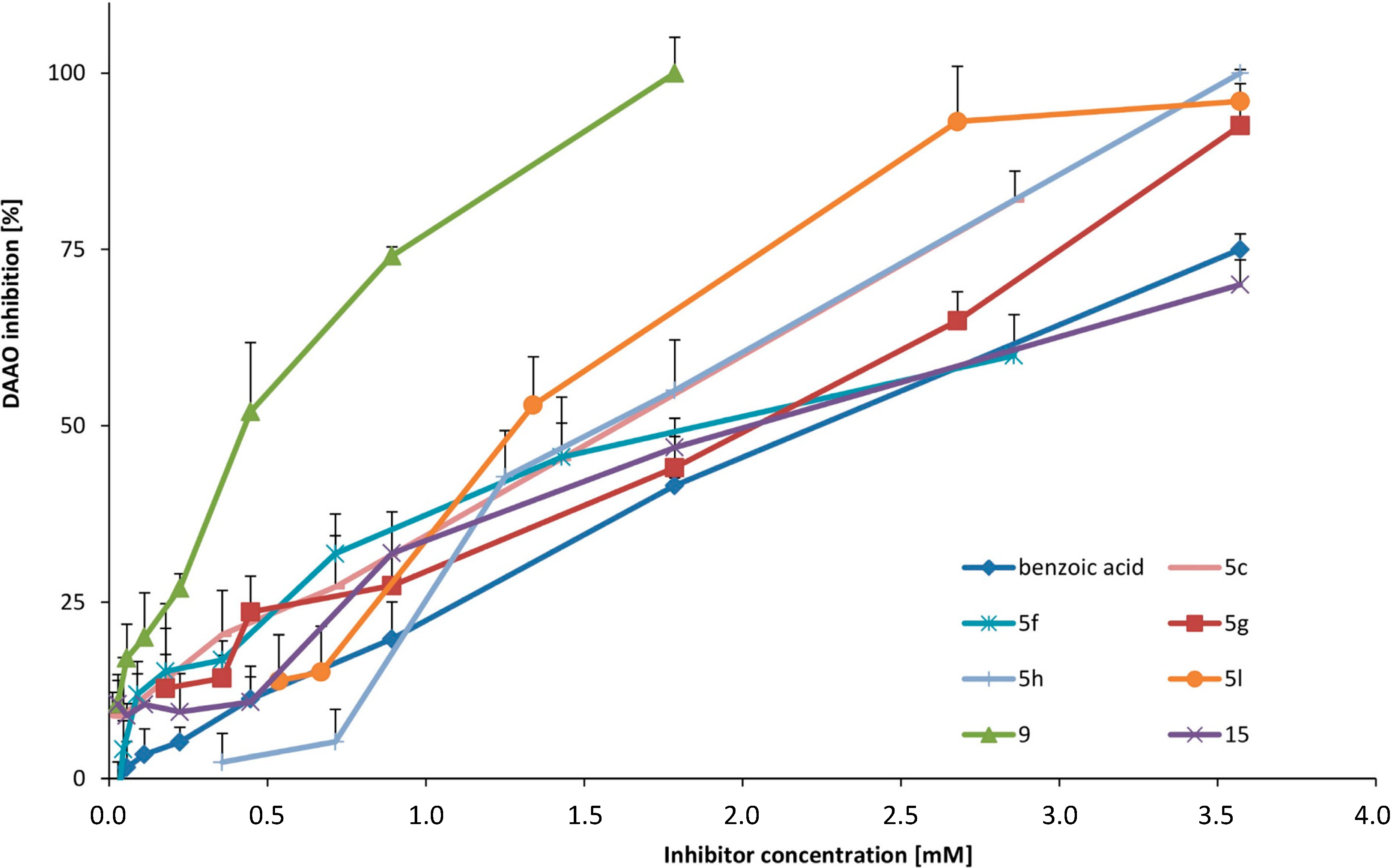 Molecules 19 15866 g004 550