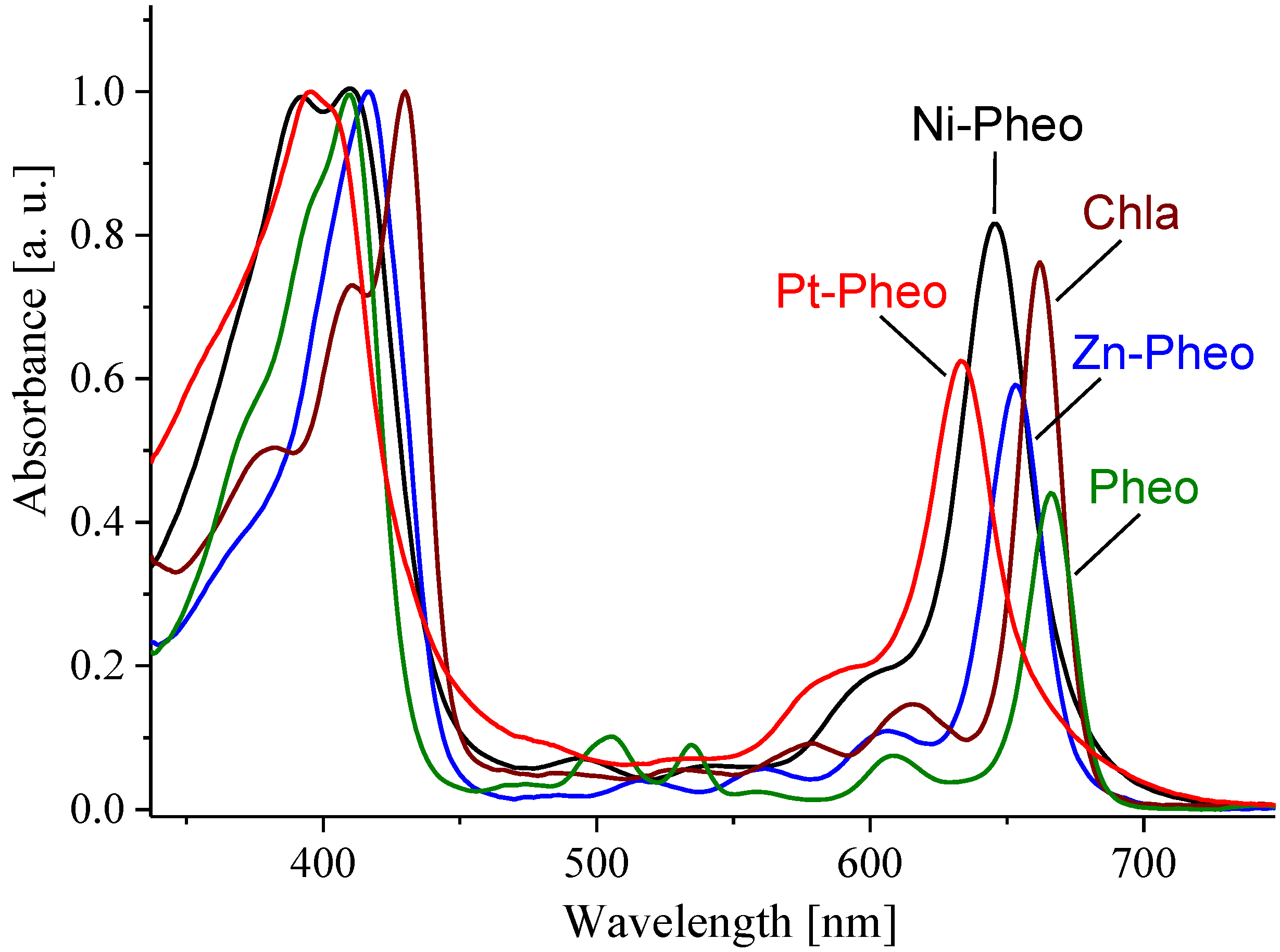 Molecules 19 15938 g003