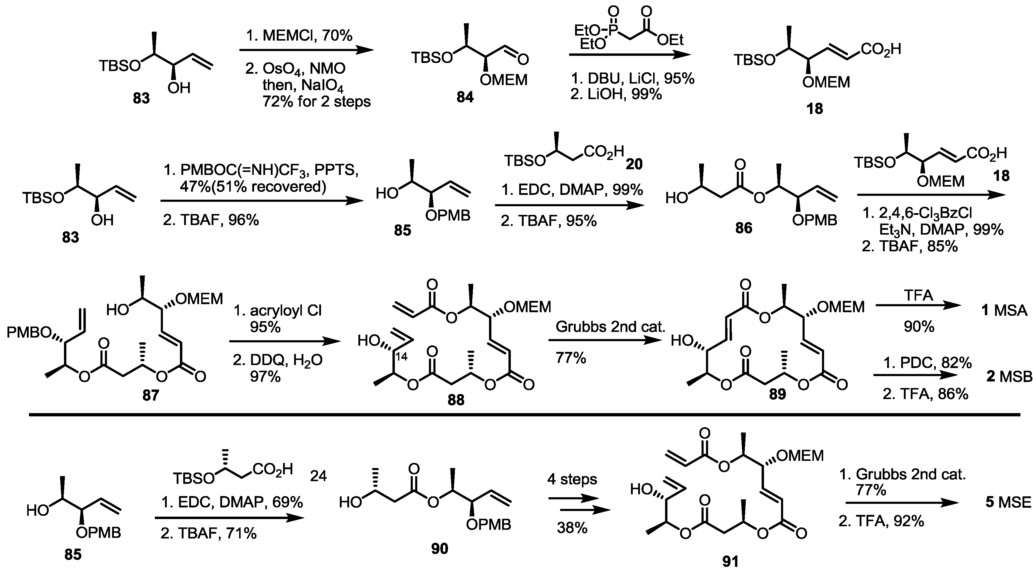 Molecules 19 15982 g013