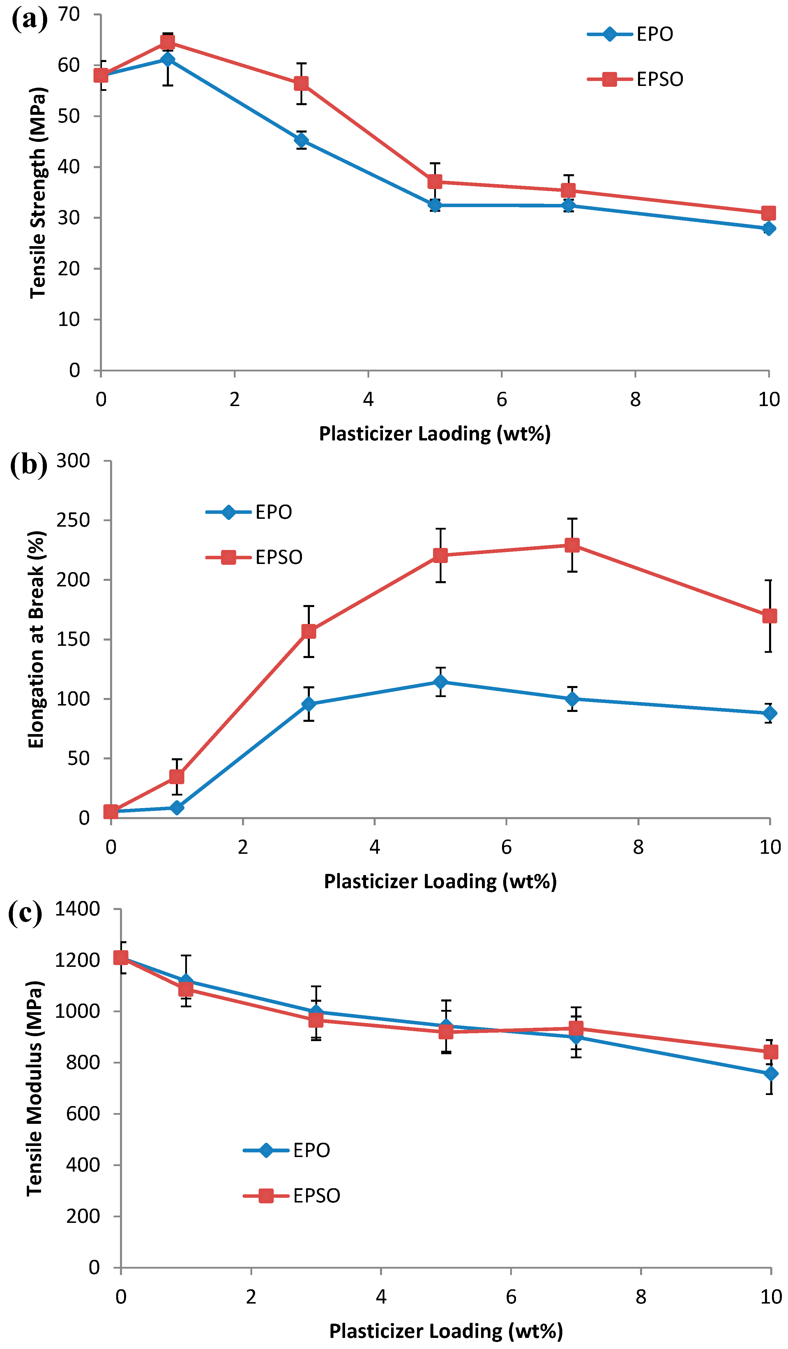 Molecules 19 16024 g003