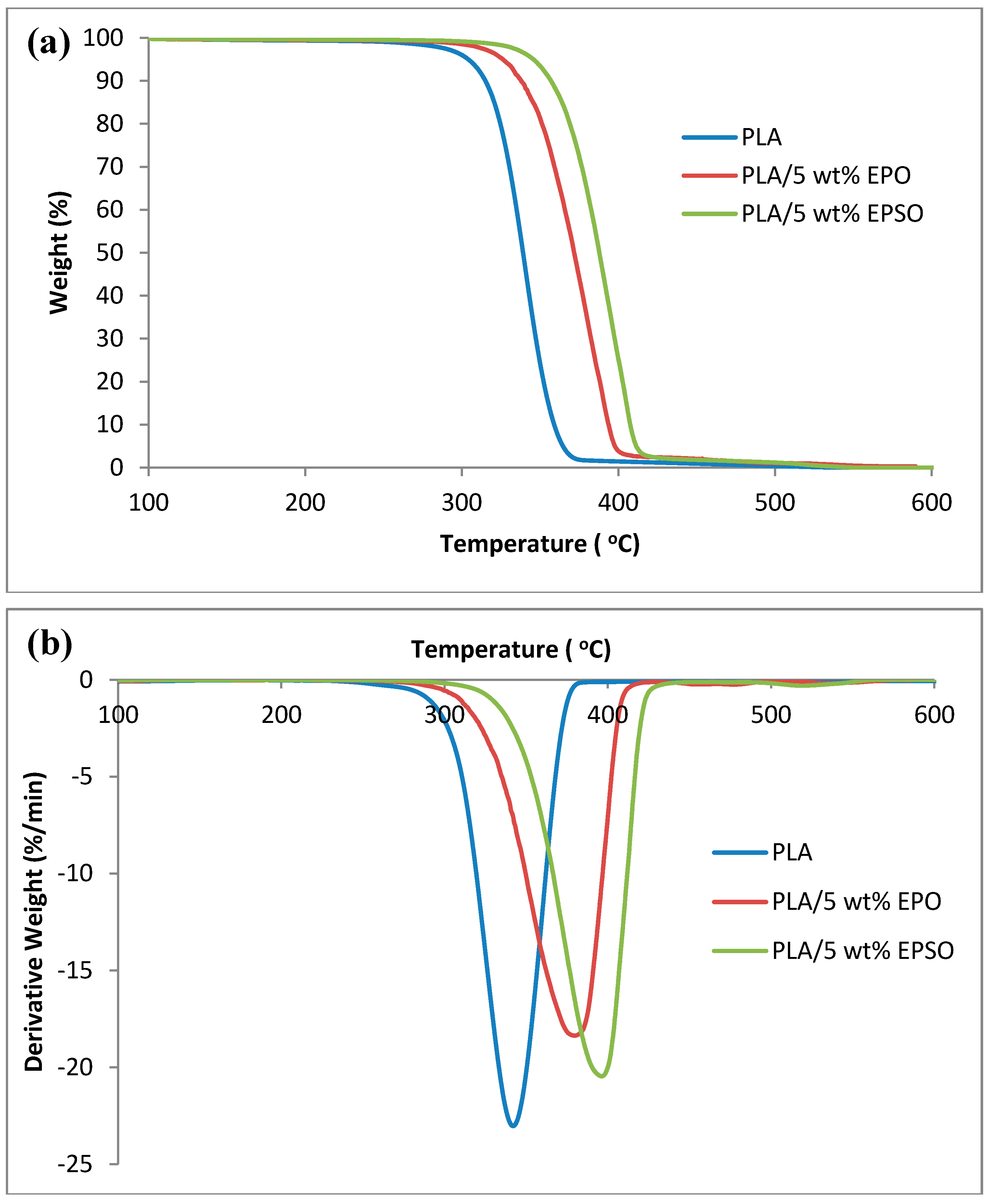 Molecules 19 16024 g005