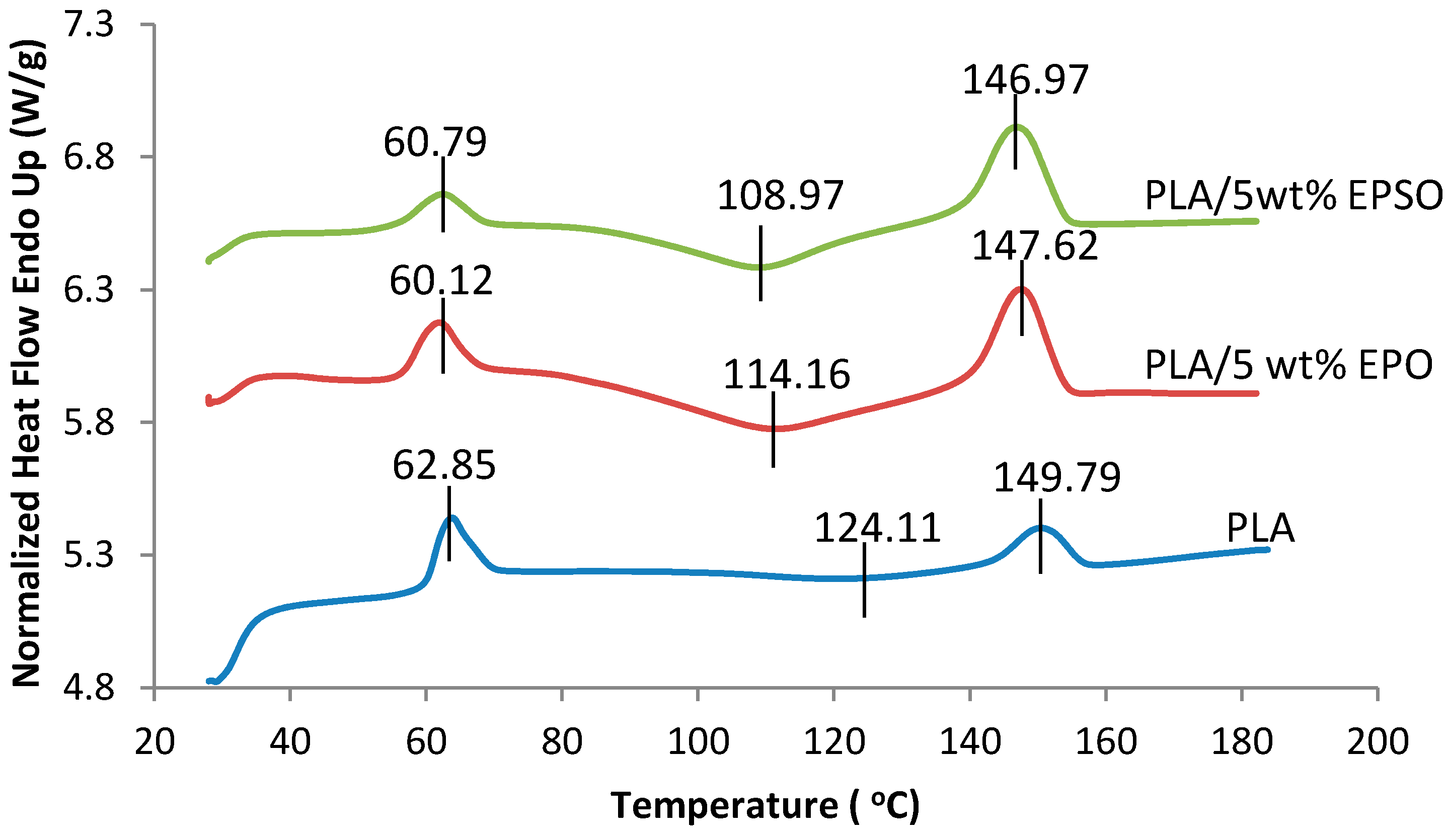 Molecules 19 16024 g006