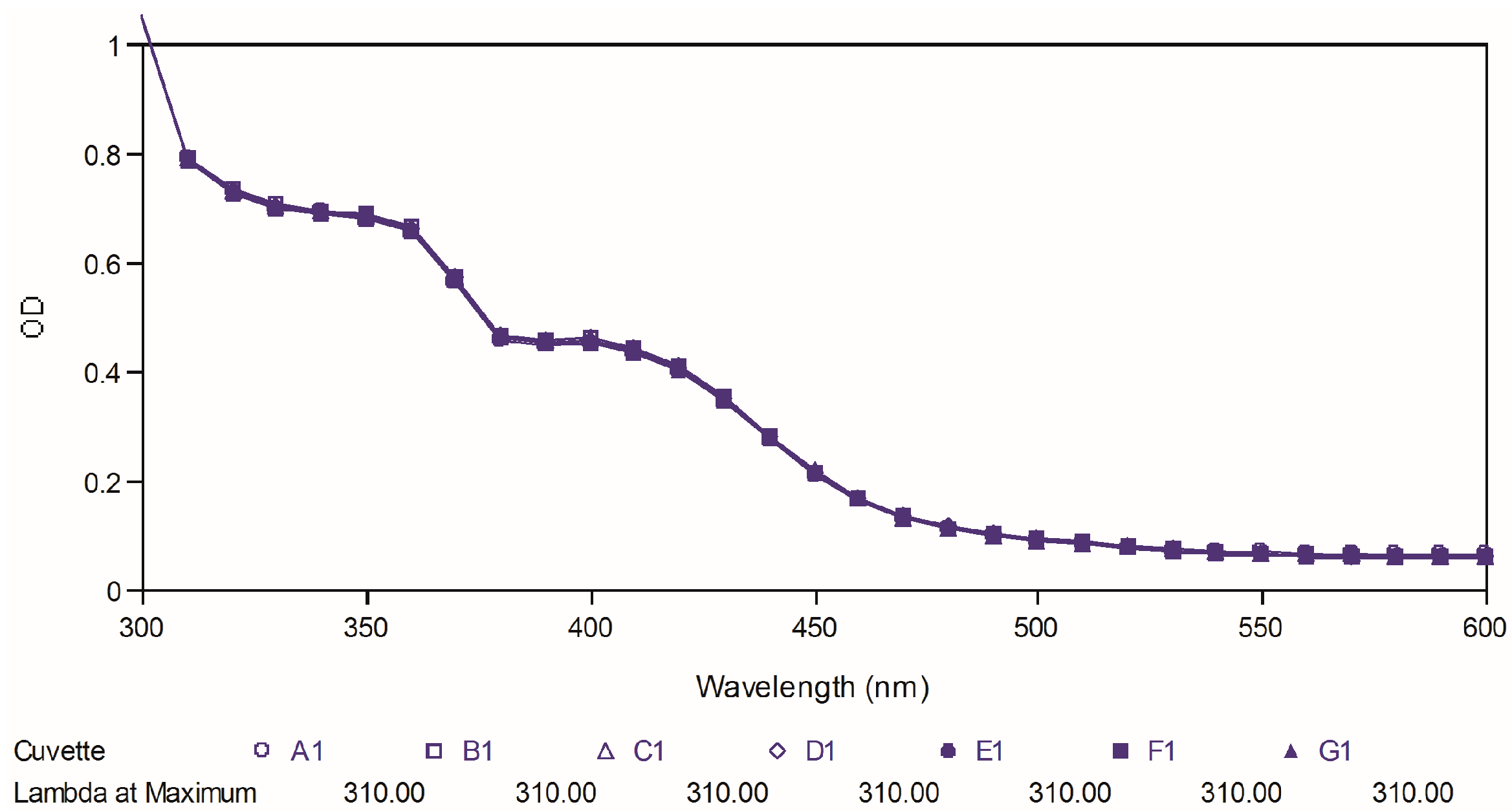 Molecules 19 16058 g010 550