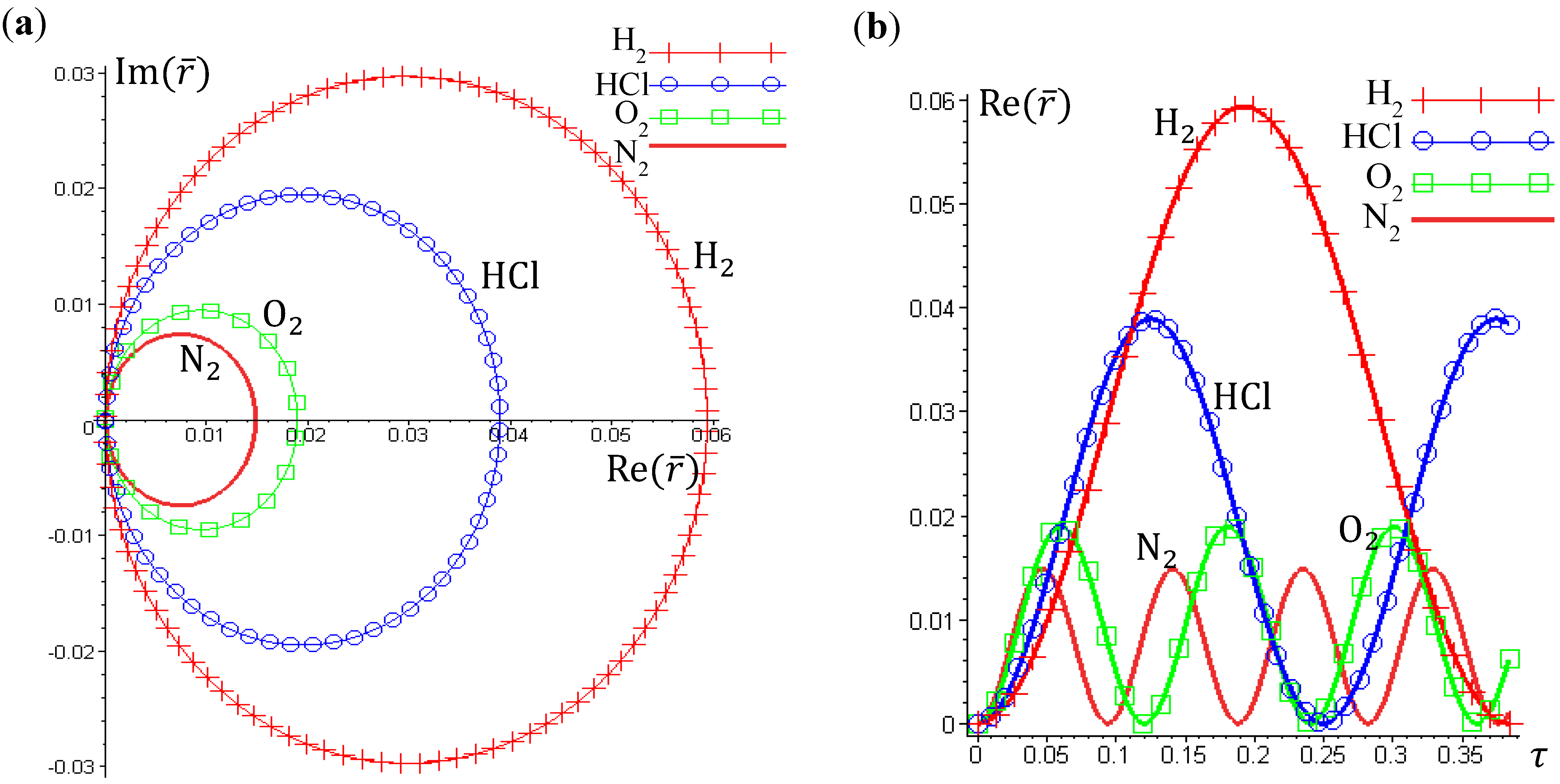 Molecules 19 16122 g003 550