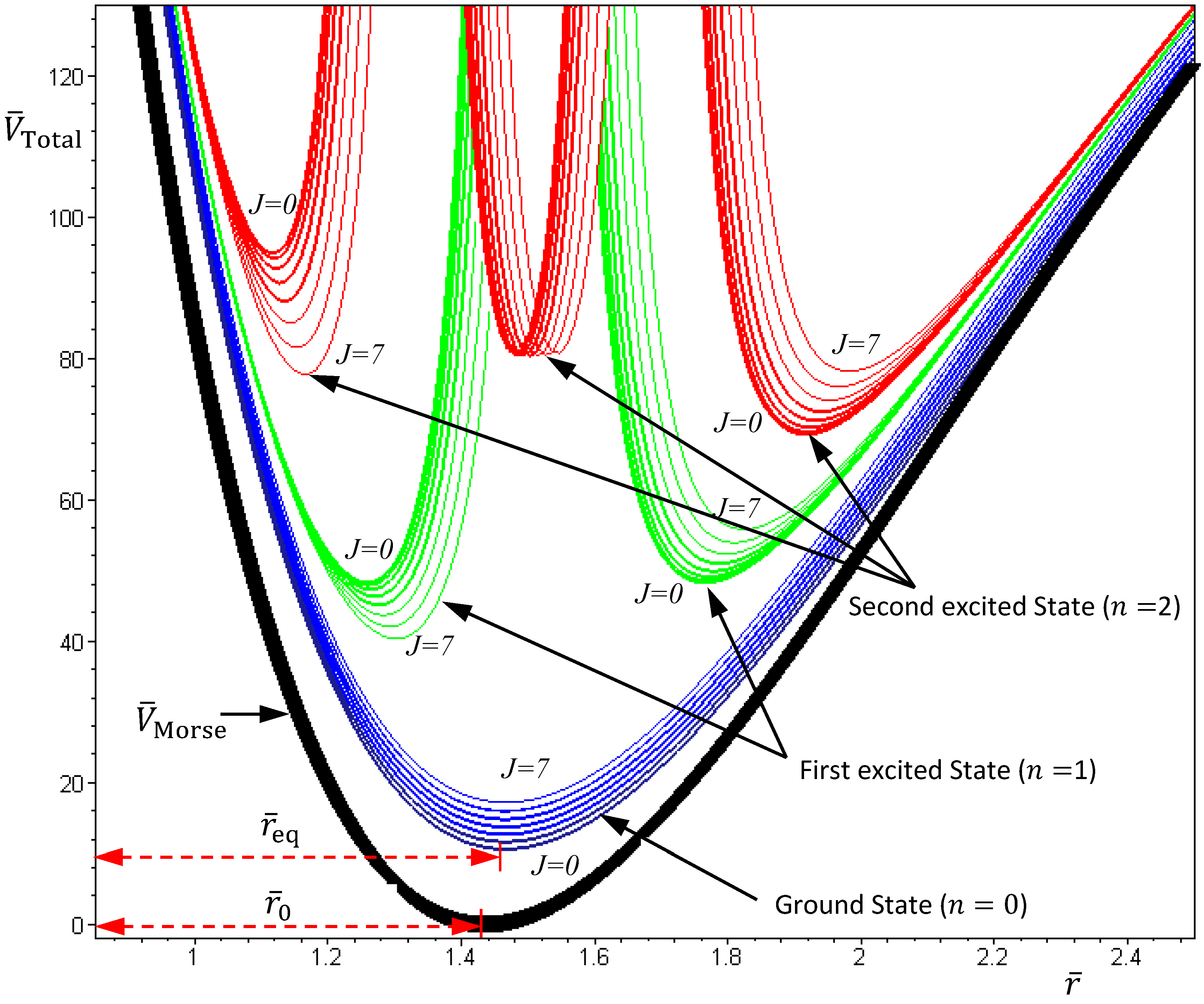 Molecules 19 16122 g004 550