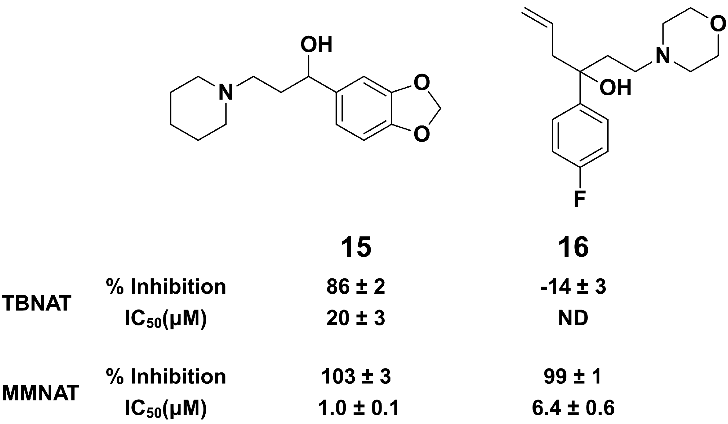 Molecules 19 16274 g004 550