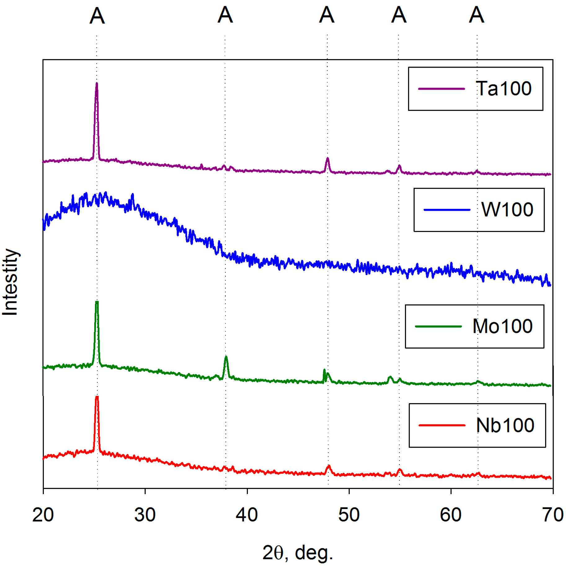 Molecules 19 16327 g004