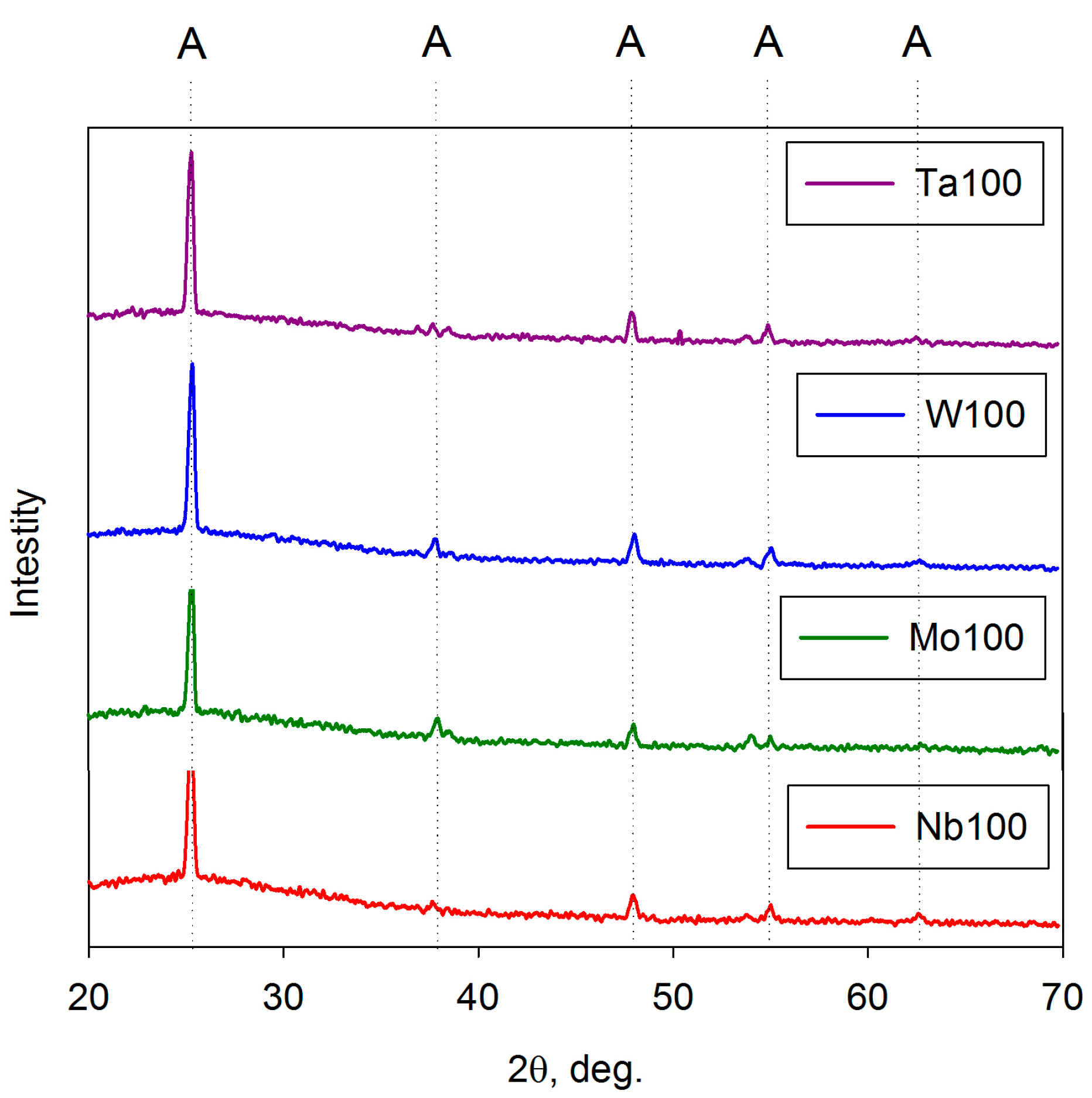 Molecules 19 16327 g005