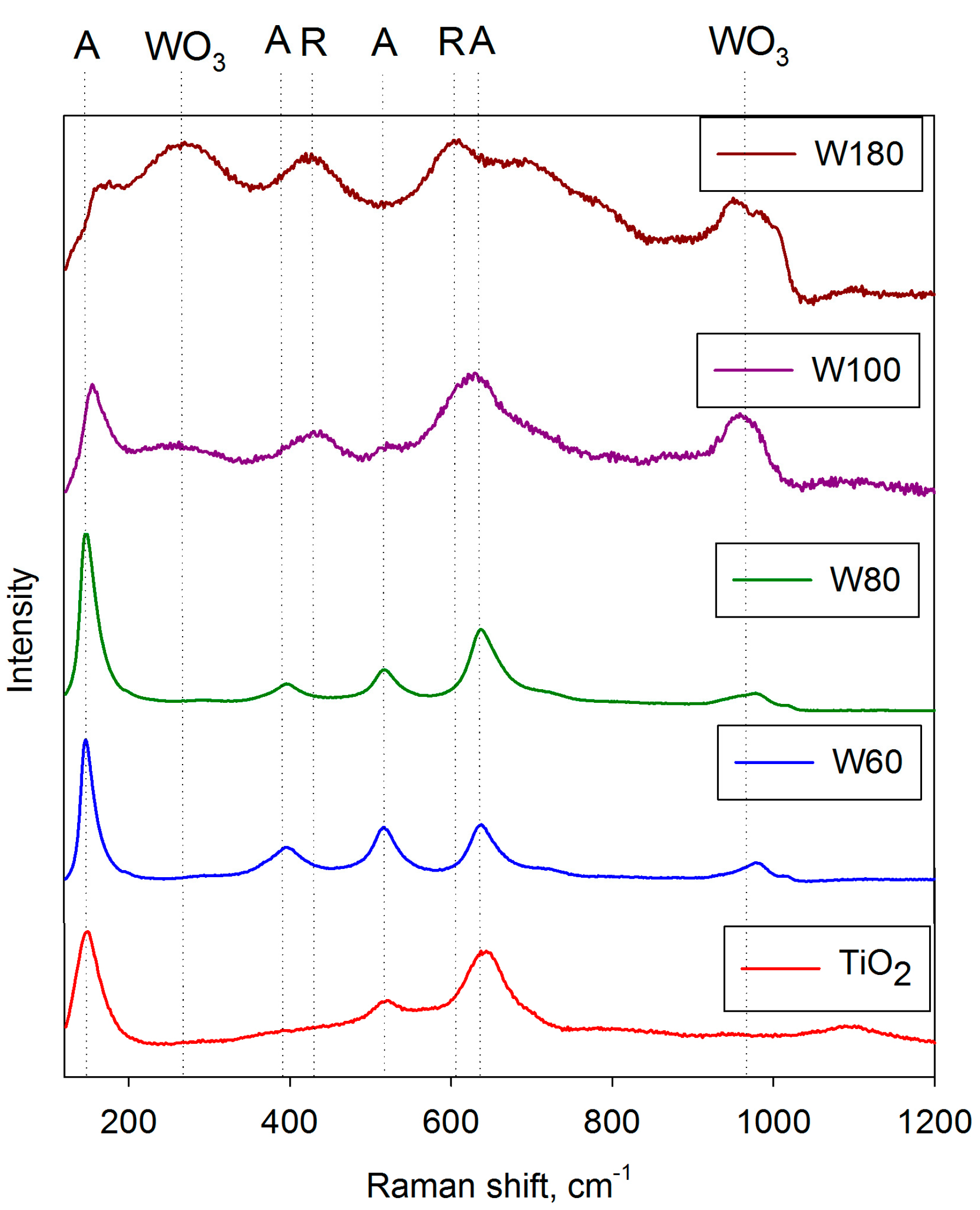 Molecules 19 16327 g006