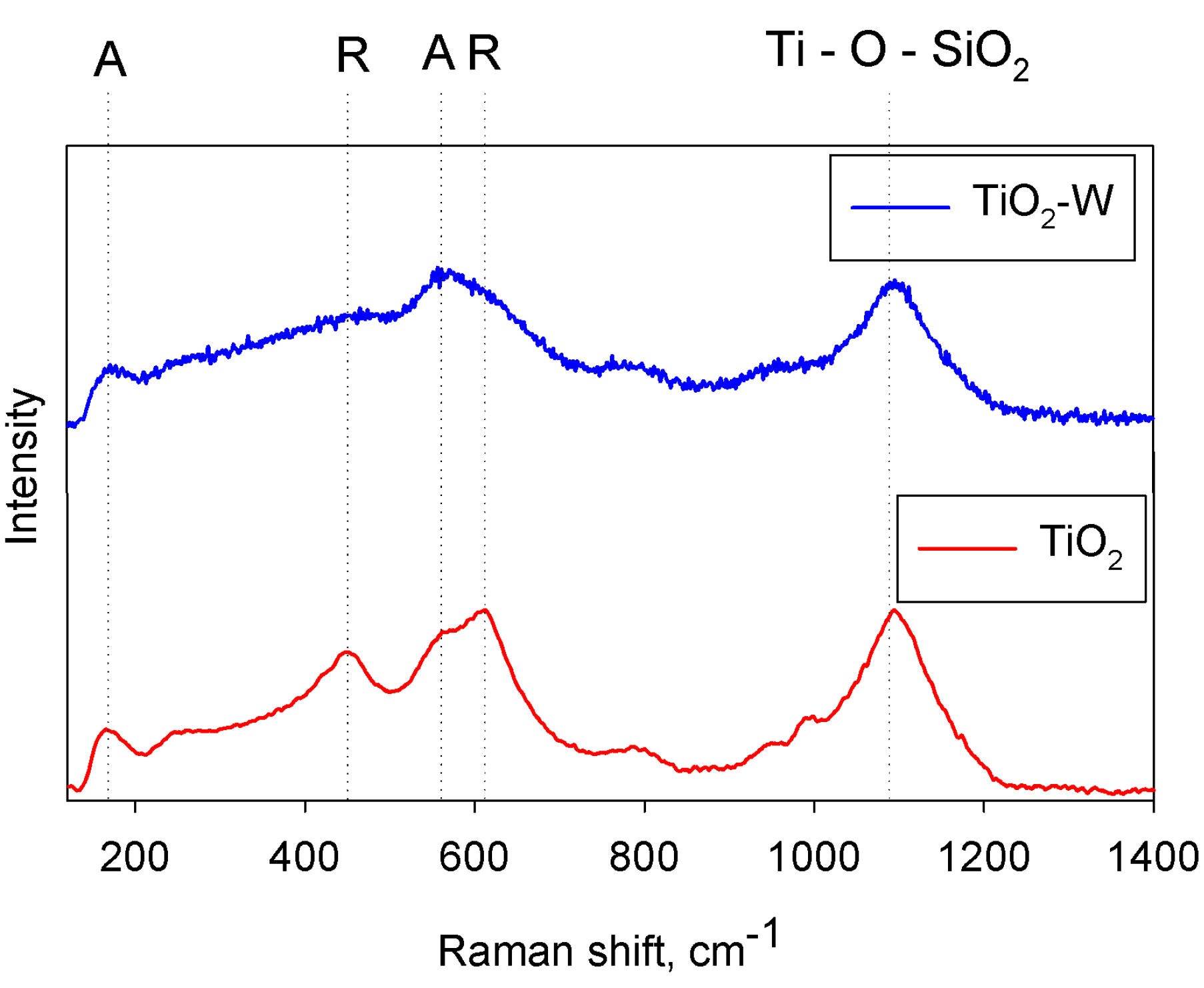 Molecules 19 16327 g008