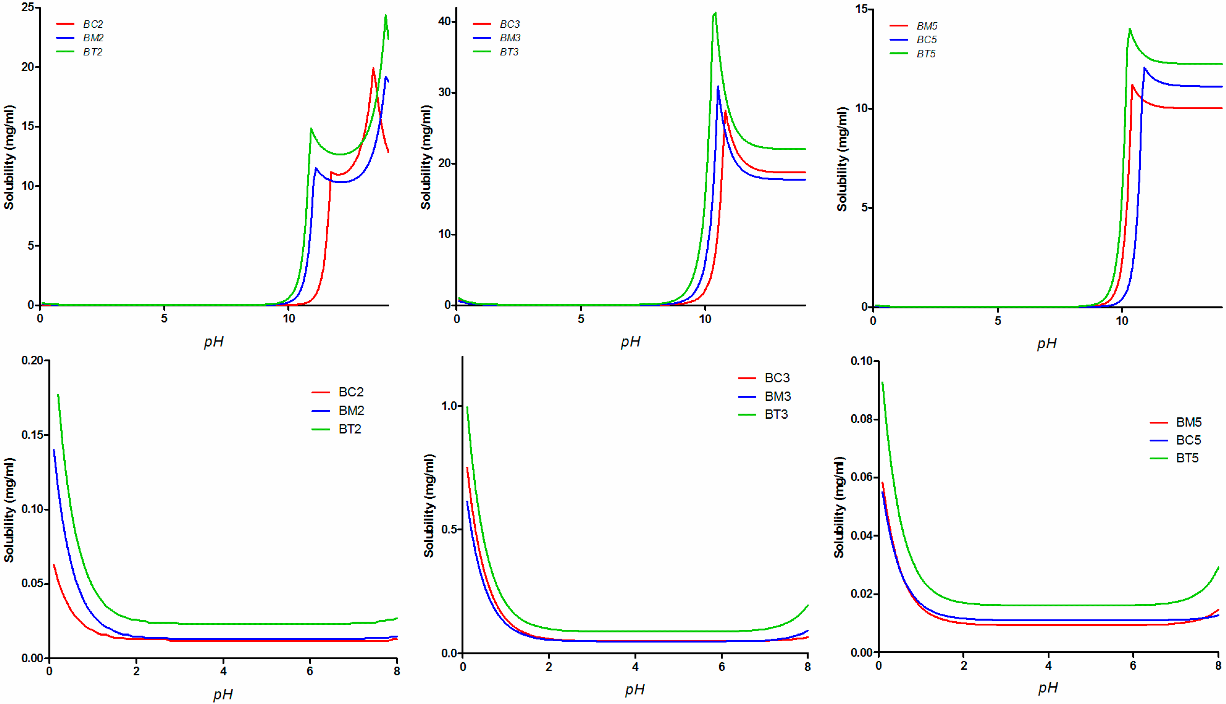 Molecules 19 16381 g006