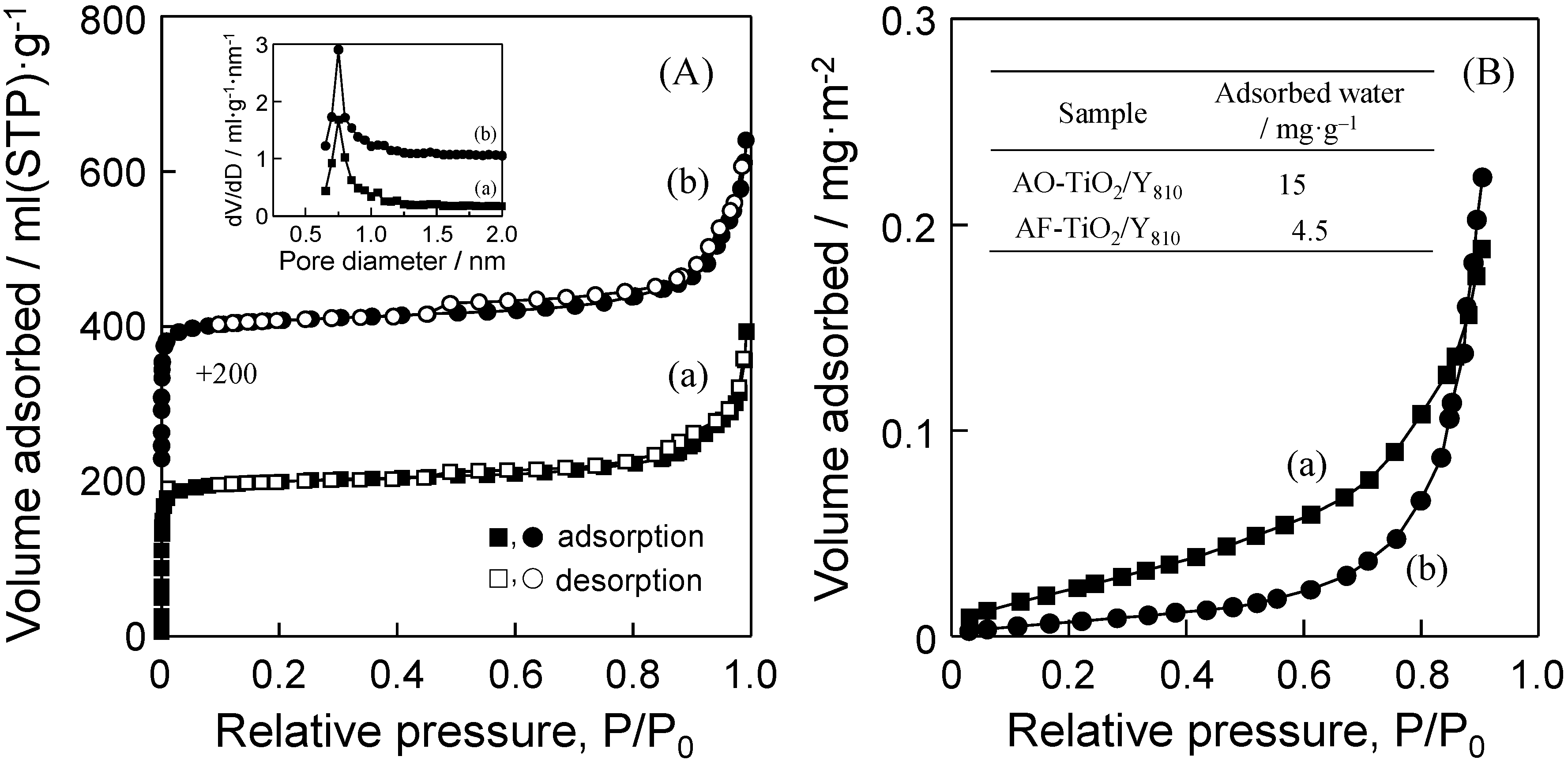 Molecules 19 16477 g004 550