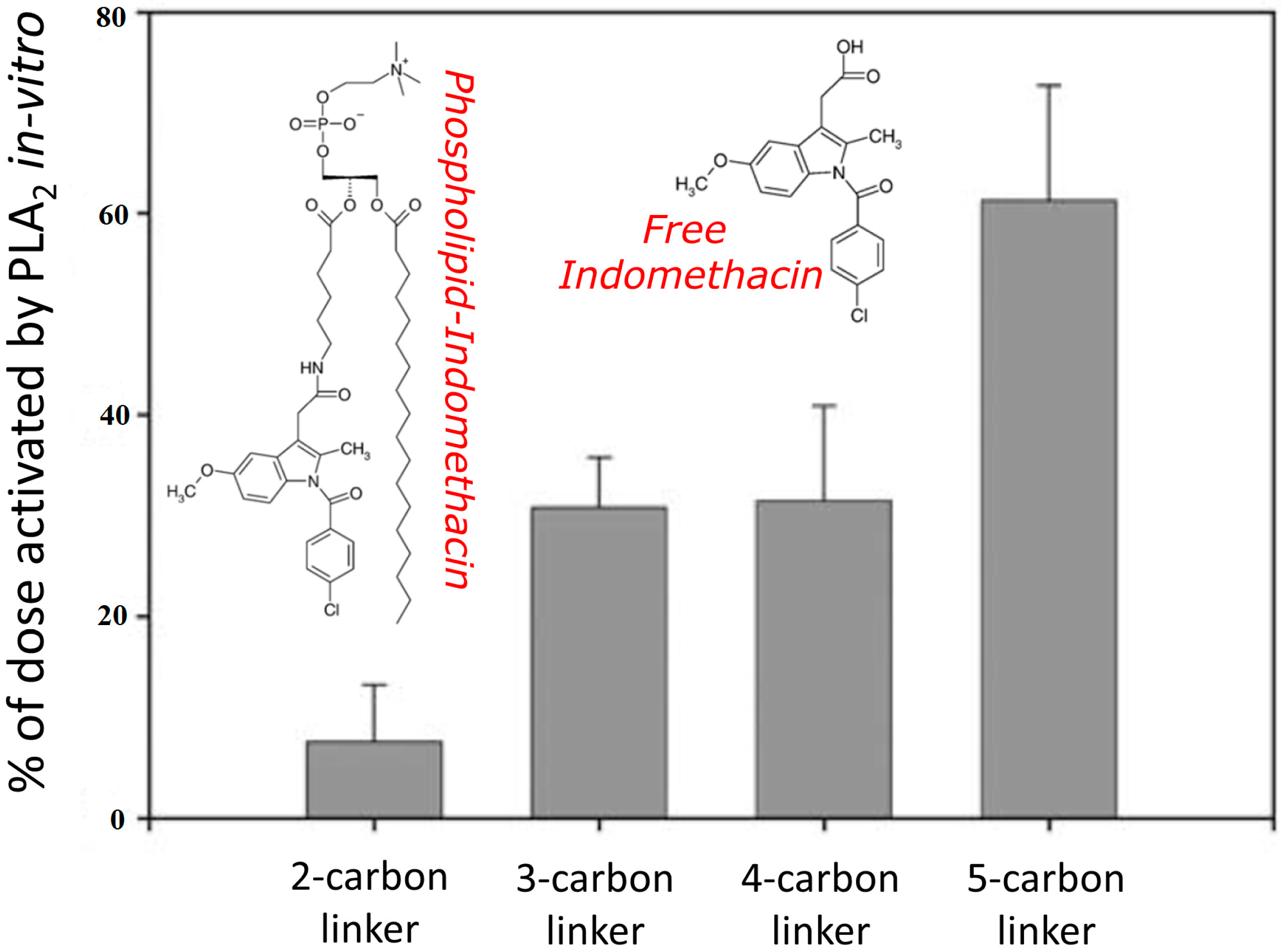 Molecules 19 16489 g003