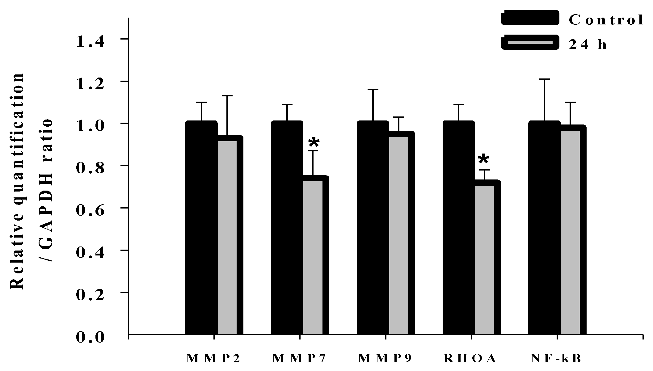 Molecules 19 16588 g008 550