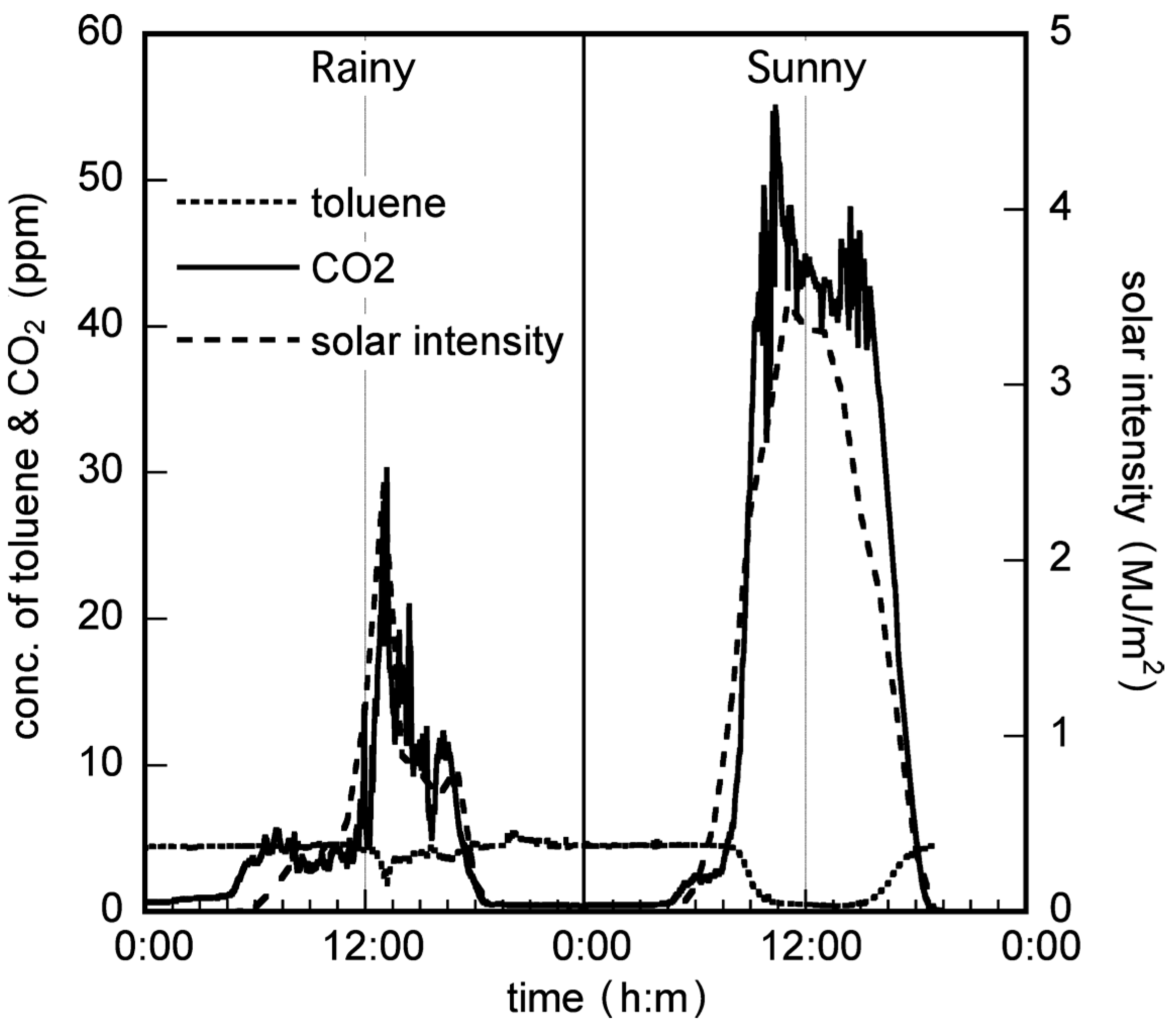 Molecules 19 16624 g002