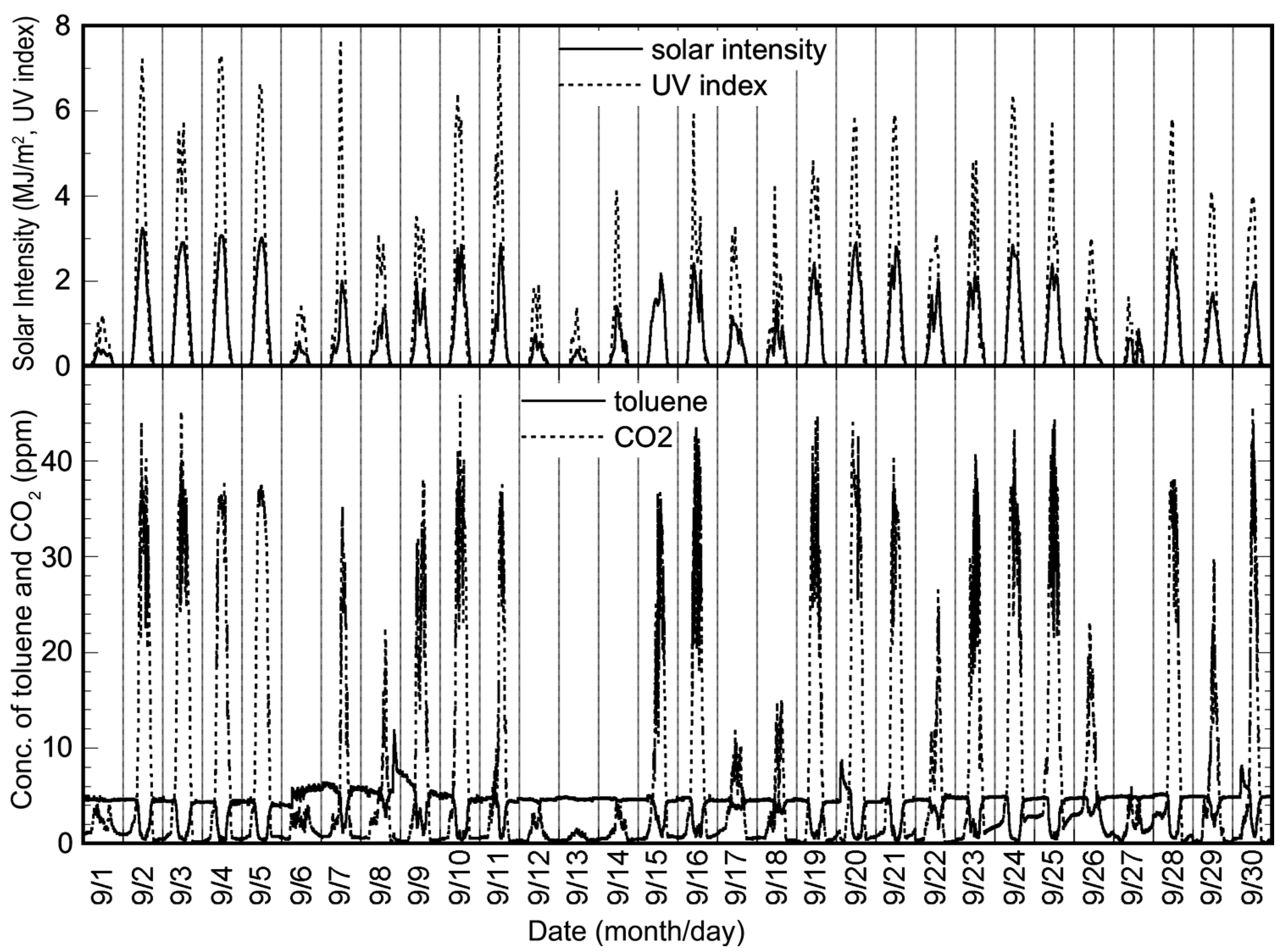 Molecules 19 16624 g003