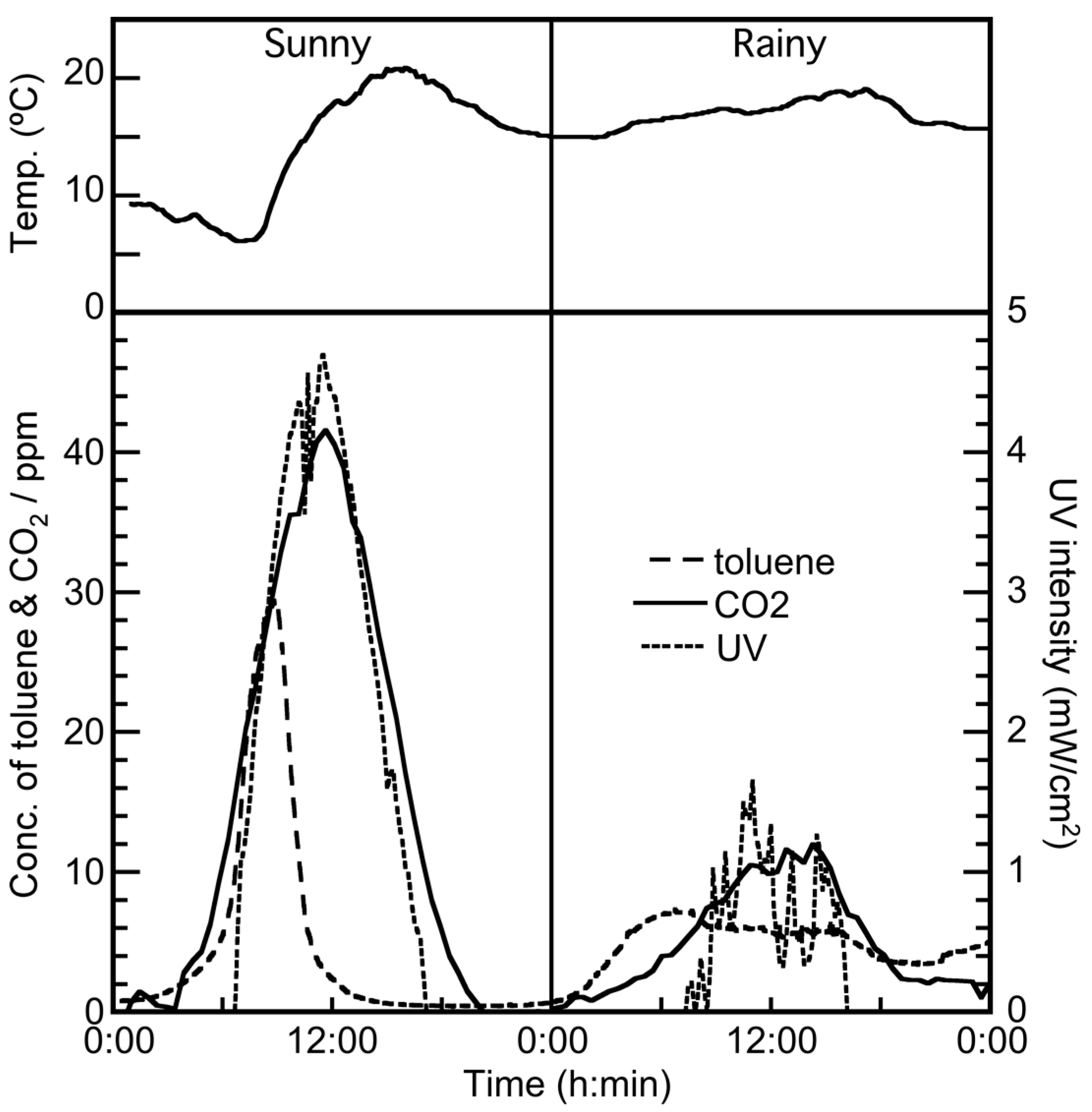Molecules 19 16624 g005