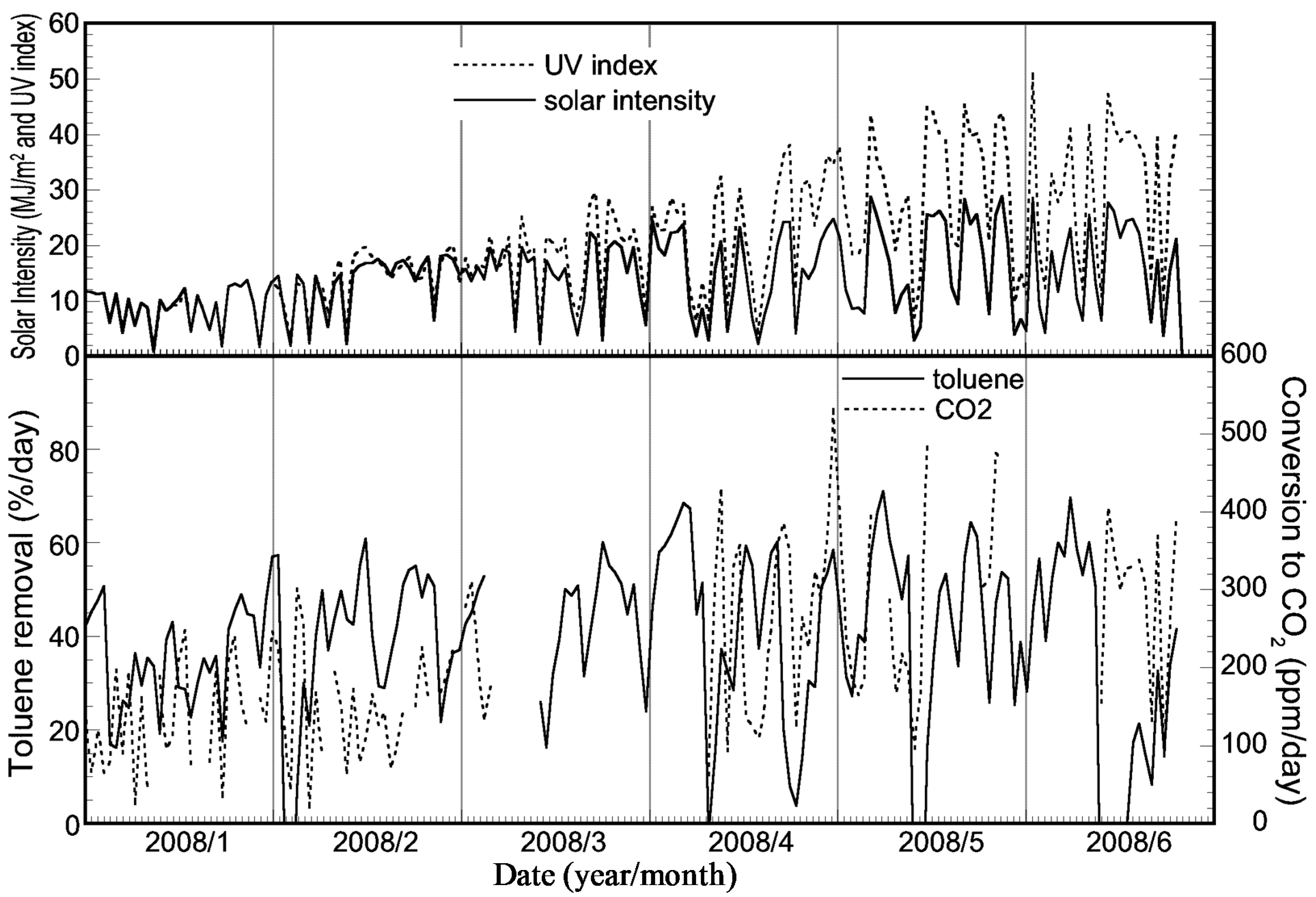 Molecules 19 16624 g007