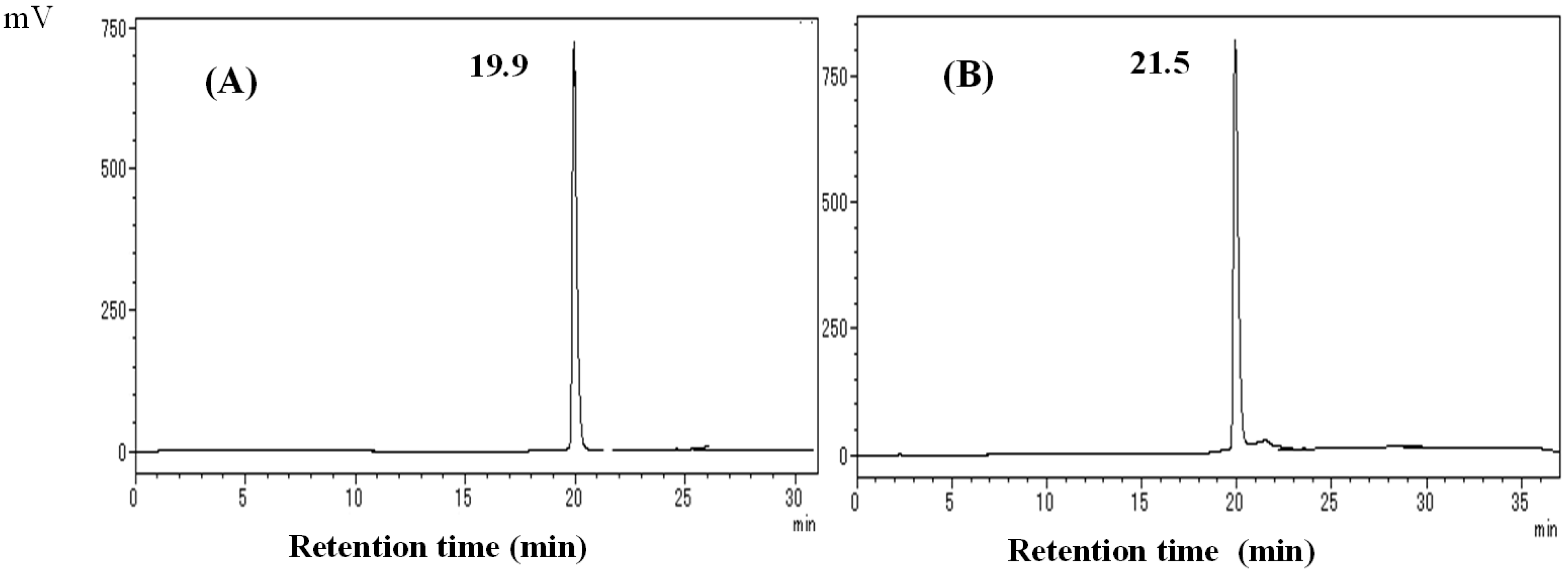 Molecules 19 16656 g002