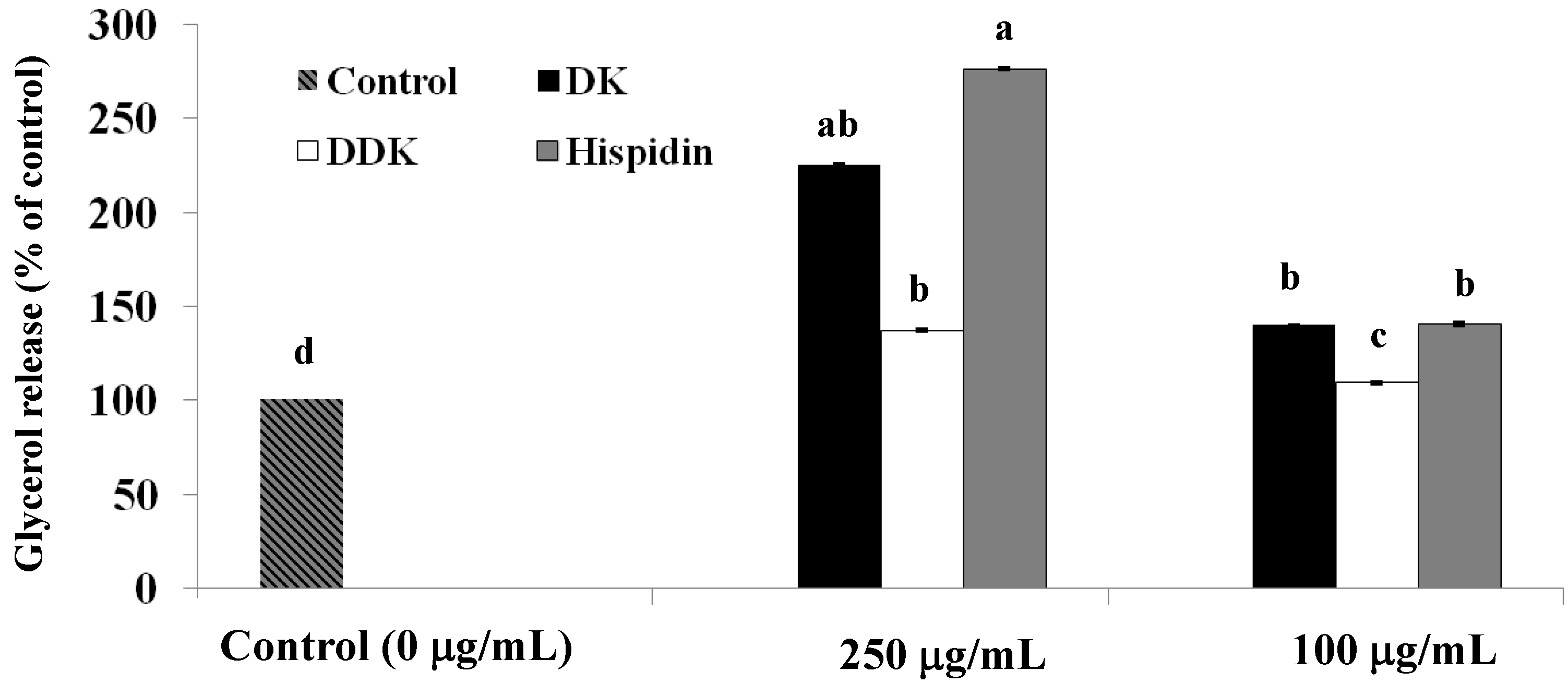 Molecules 19 16656 g004