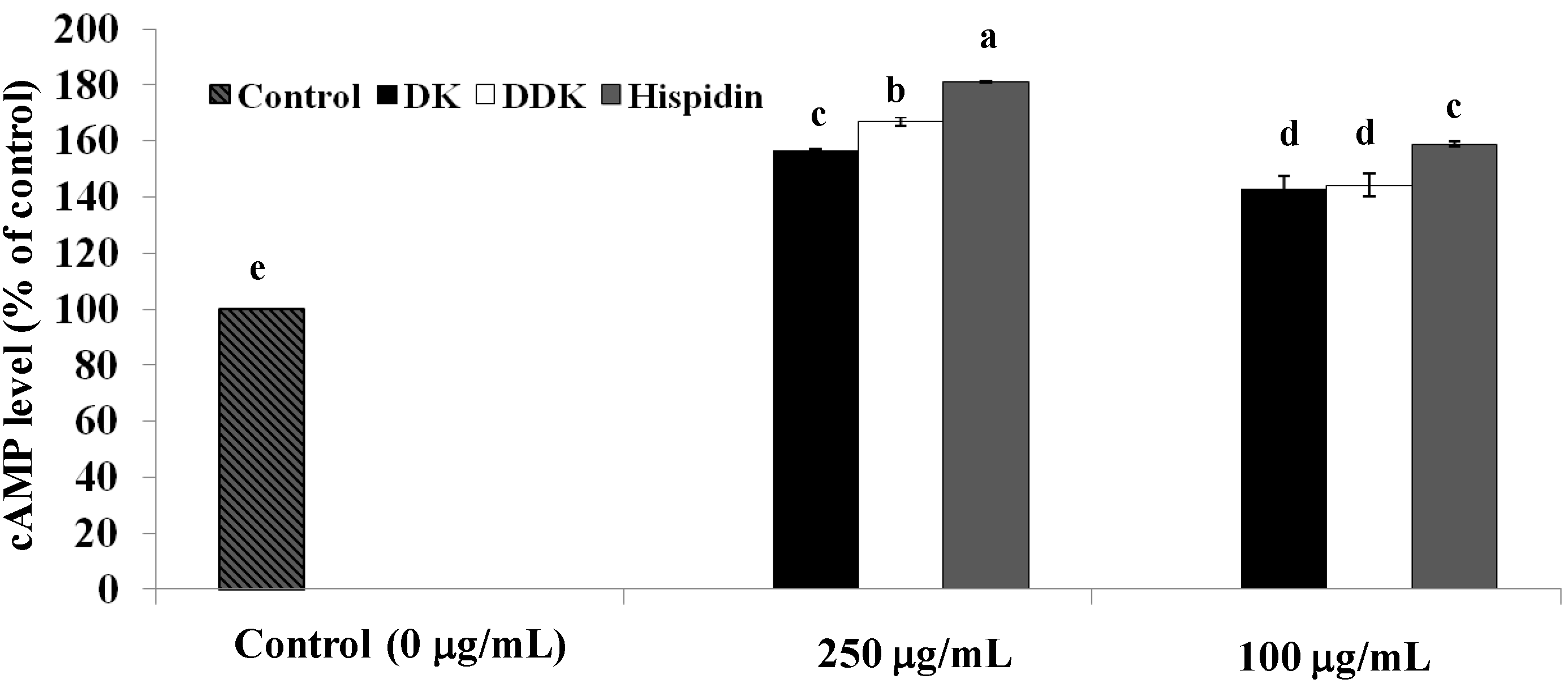 Molecules 19 16656 g005
