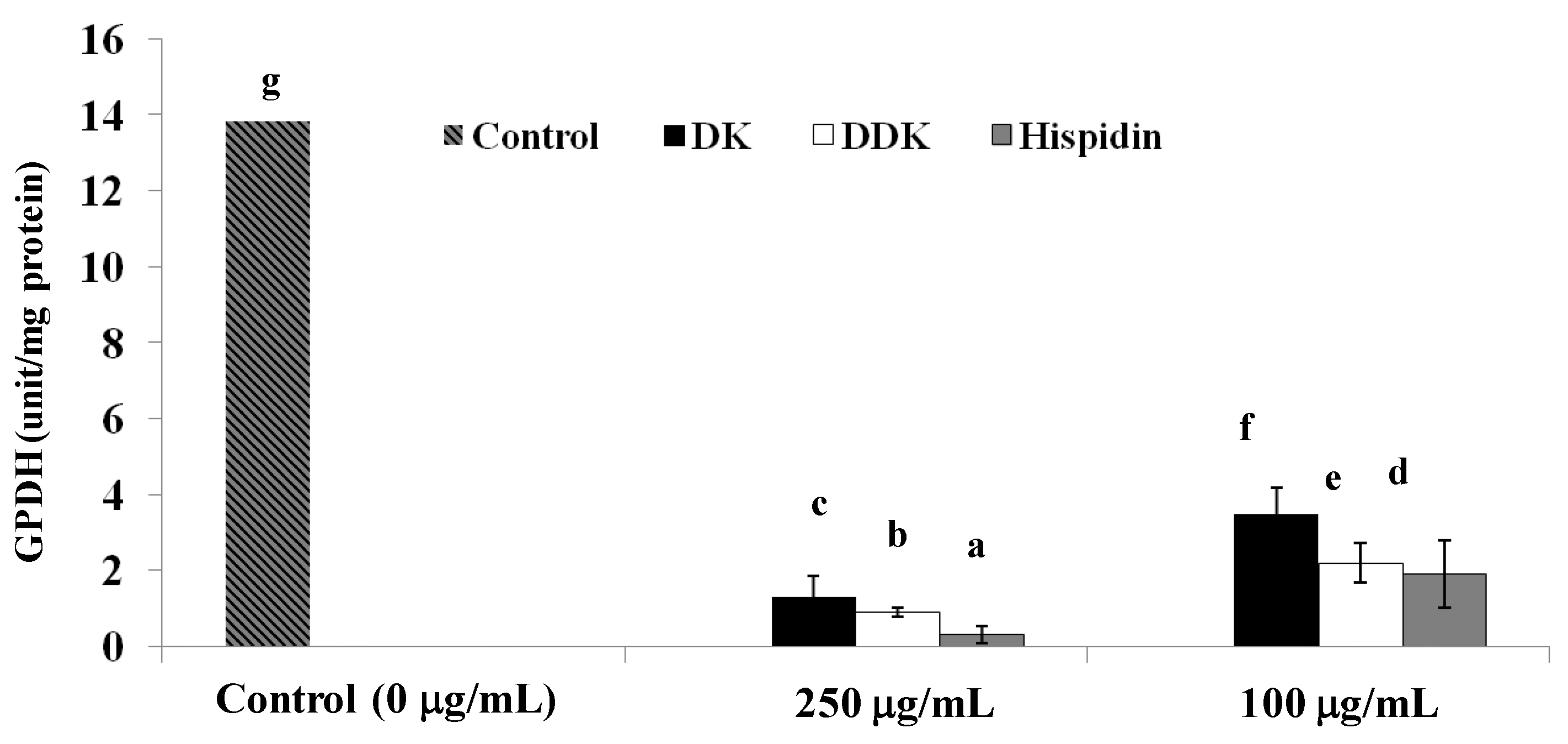 Molecules 19 16656 g008