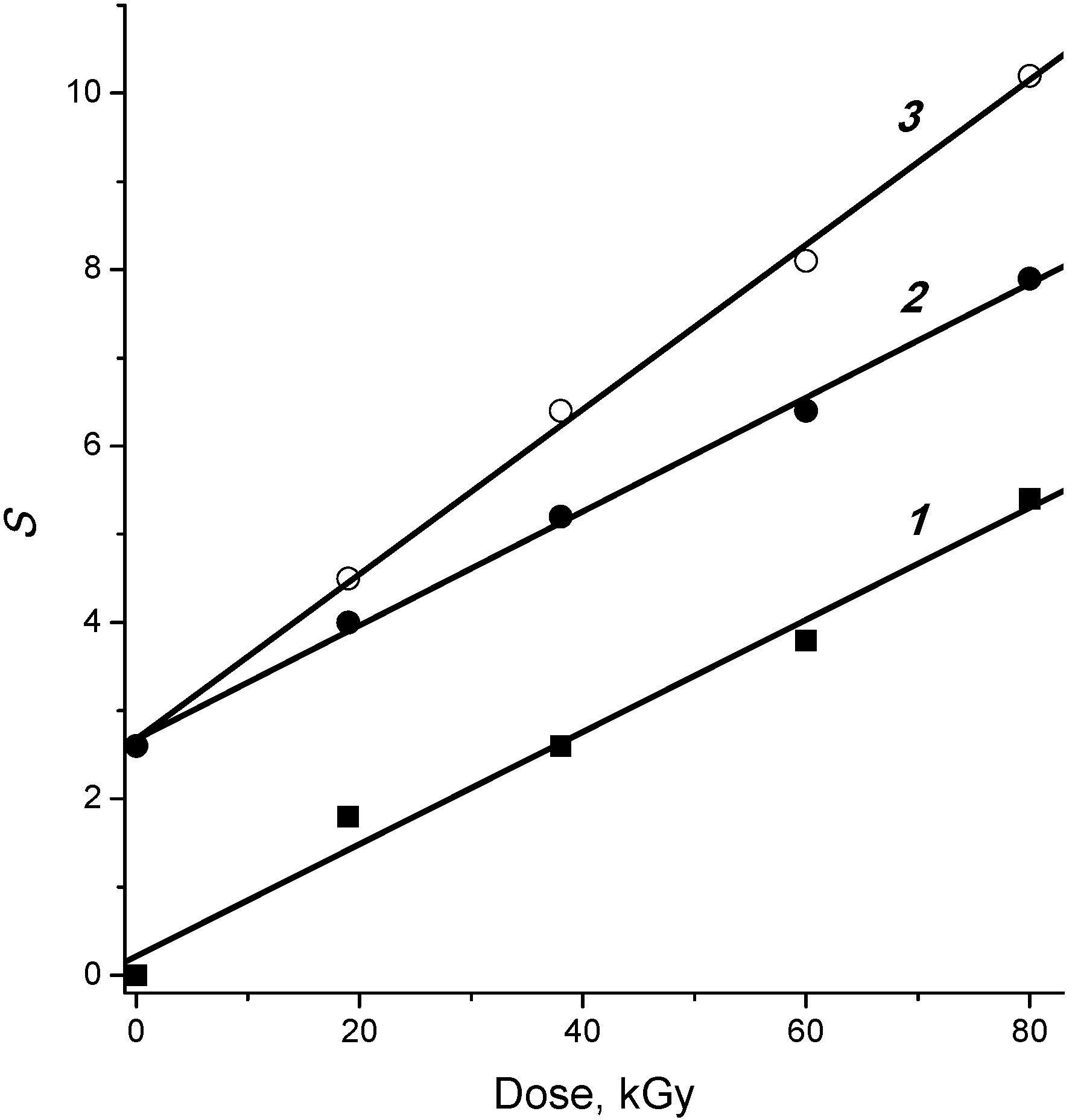 Molecules 19 16877 g005