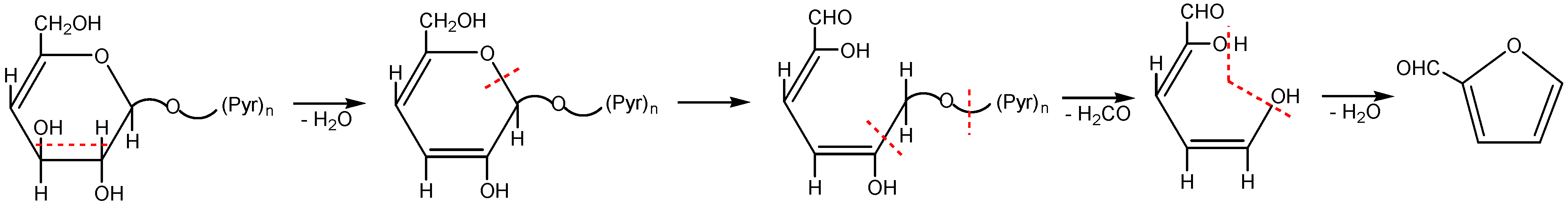 Molecules 19 16877 g018