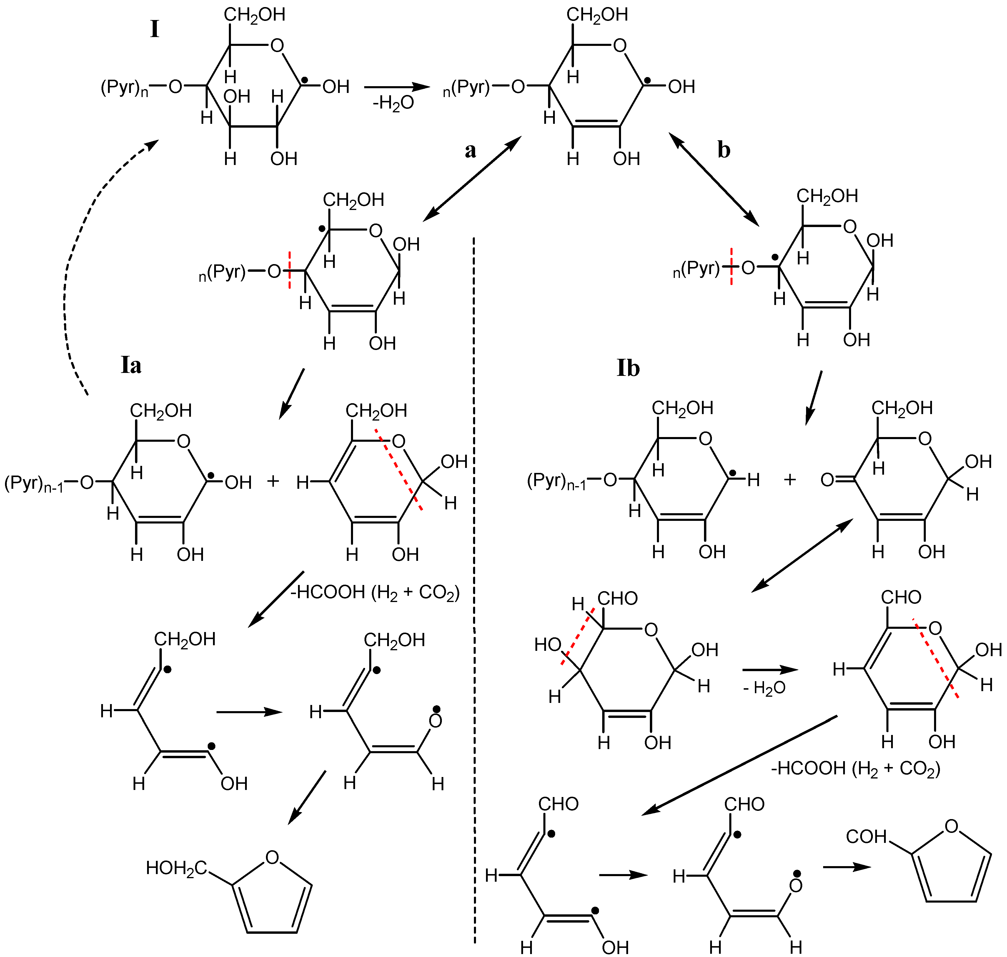 Molecules 19 16877 g020
