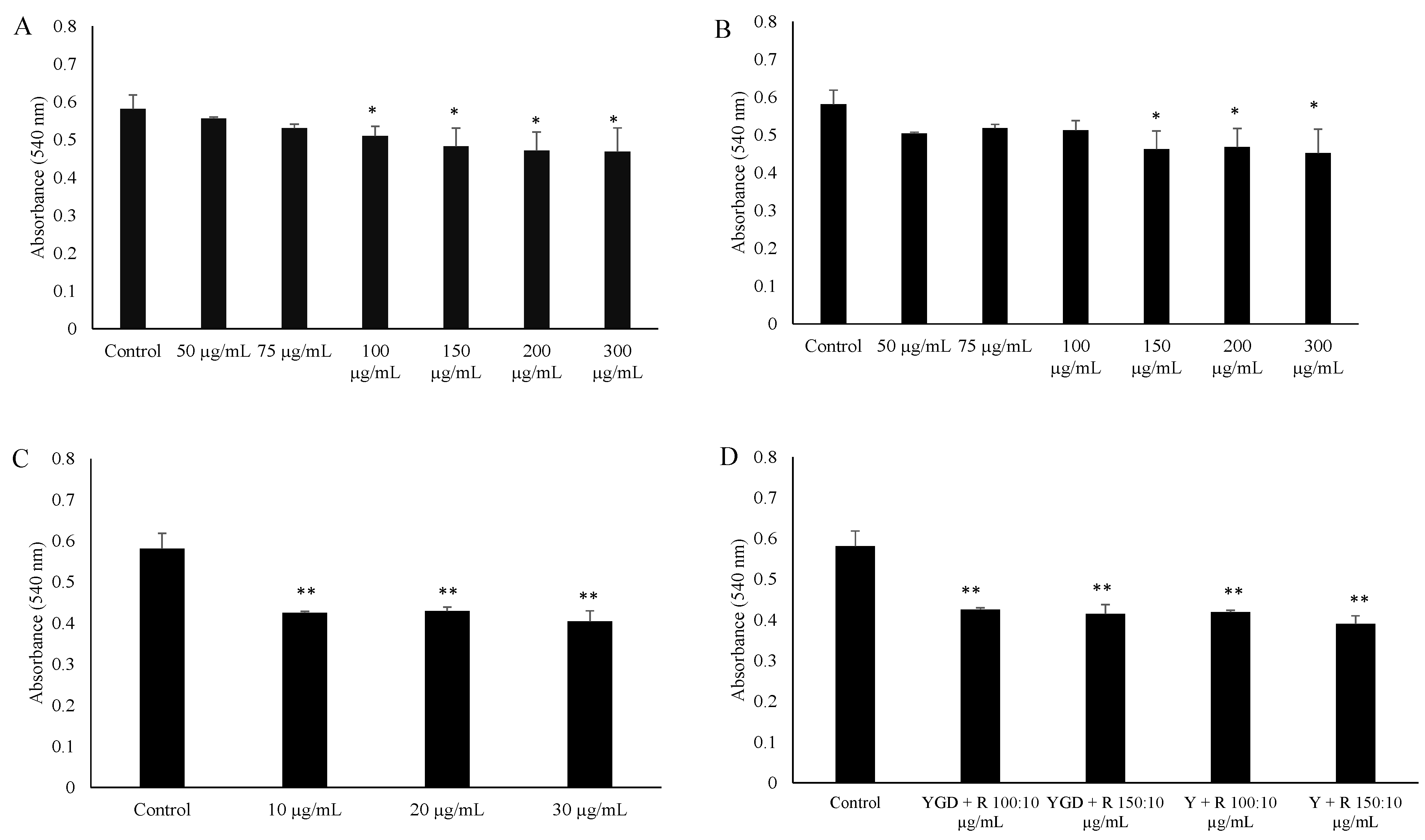 りお Effects of Yerba maté, a Plant Extract Formulation (“YGD