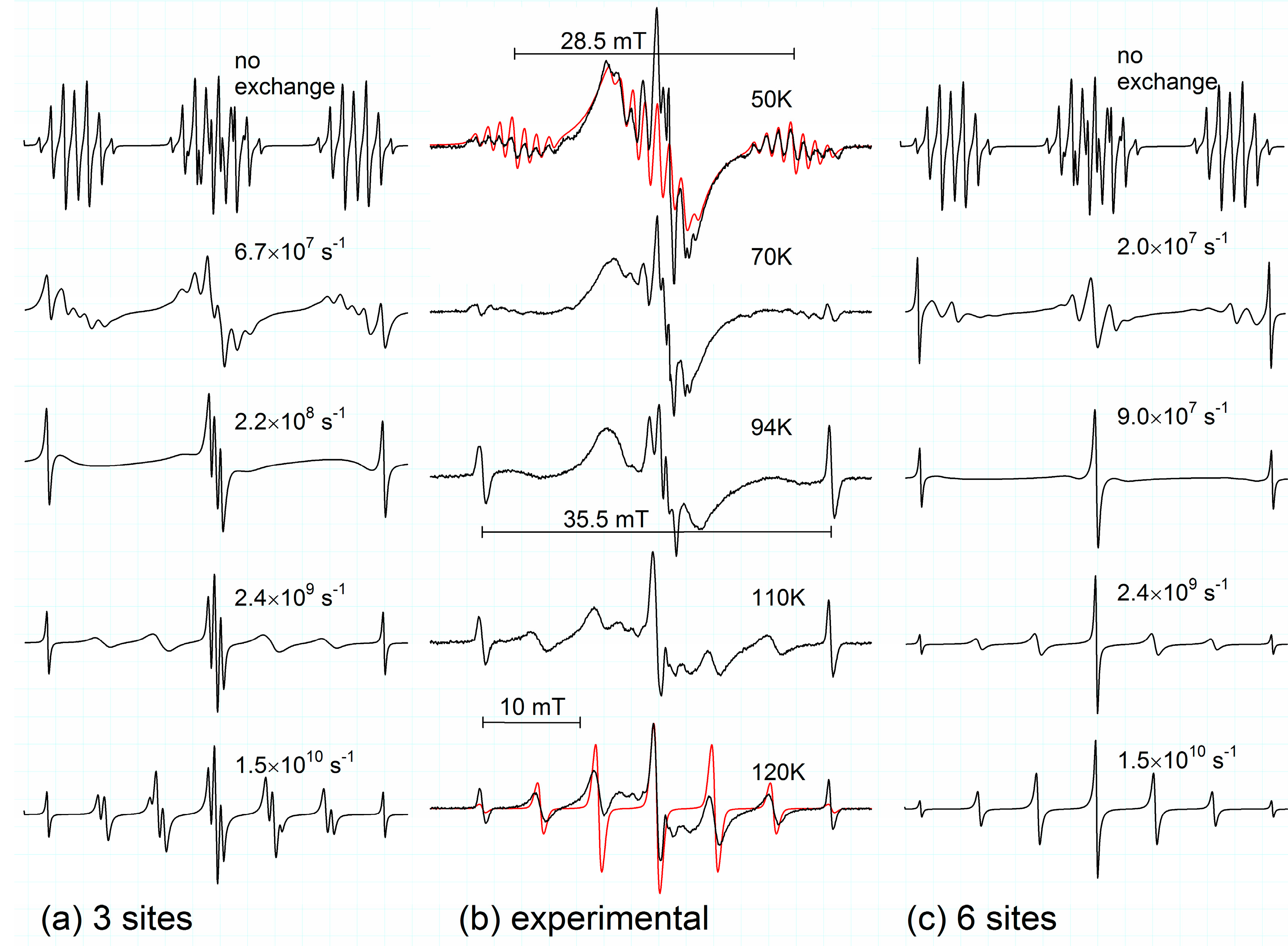 Molecules 19 17305 g001 550