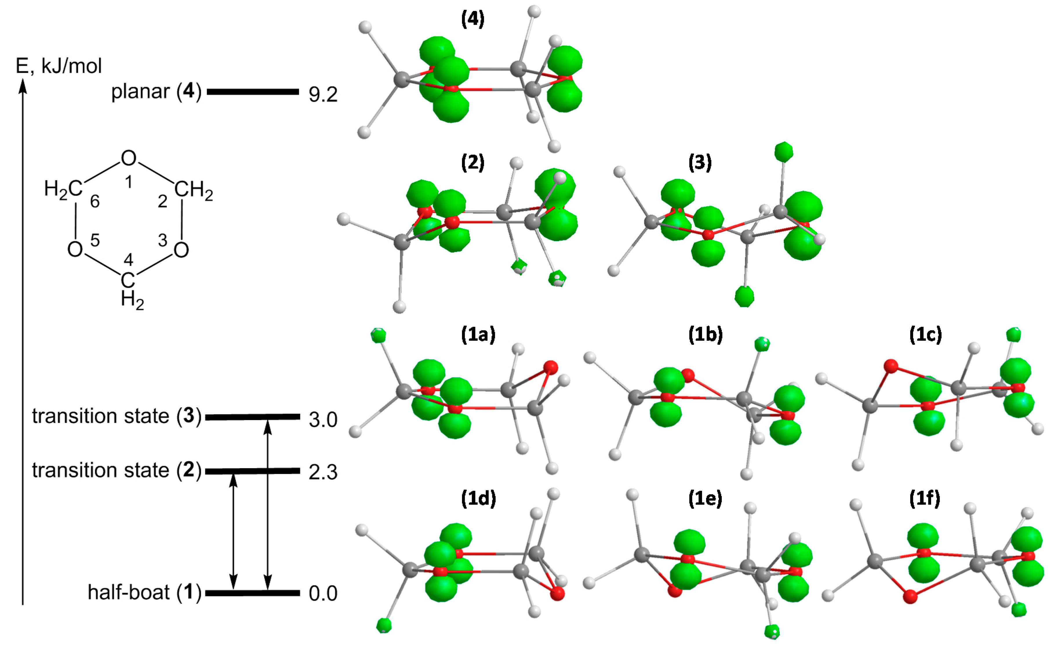 Molecules 19 17305 g002 550