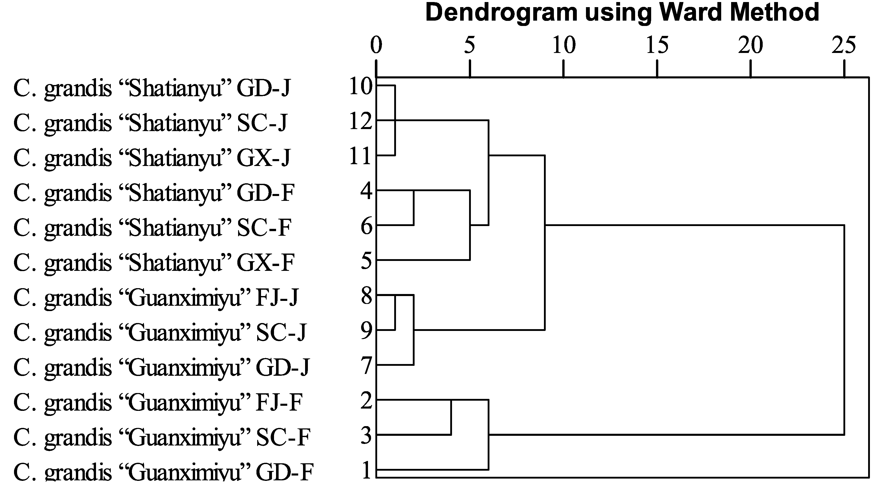 Molecules 19 17314 g001 550