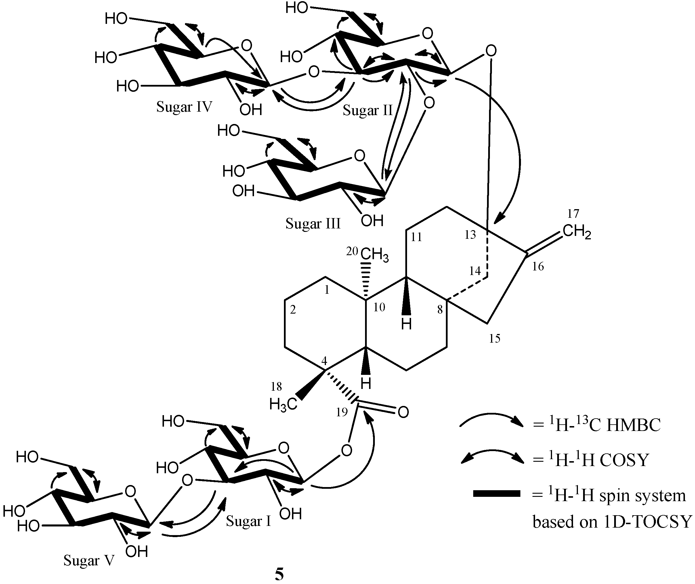Molecules 19 17345 g005 550