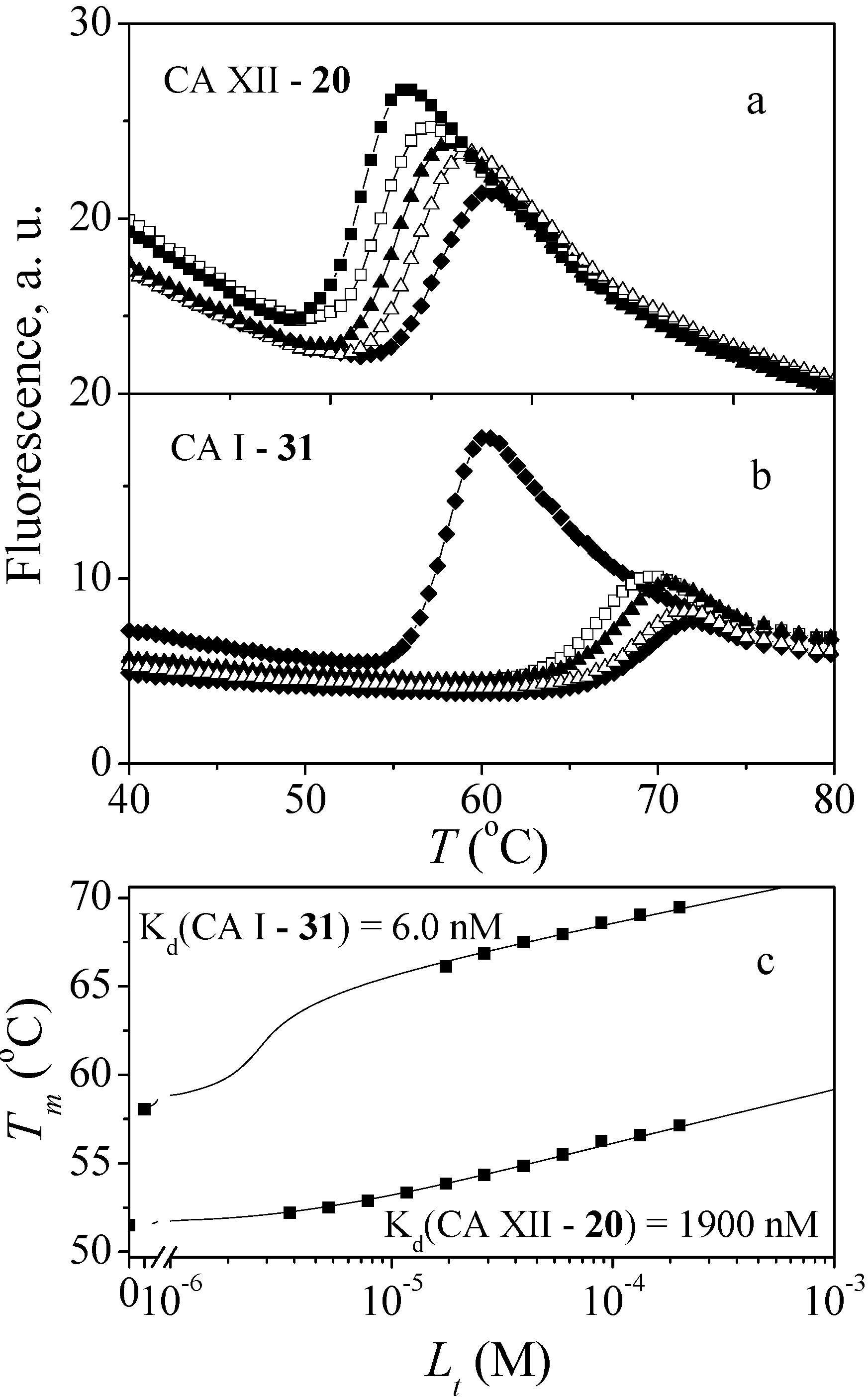 Molecules 19 17356 g001 550